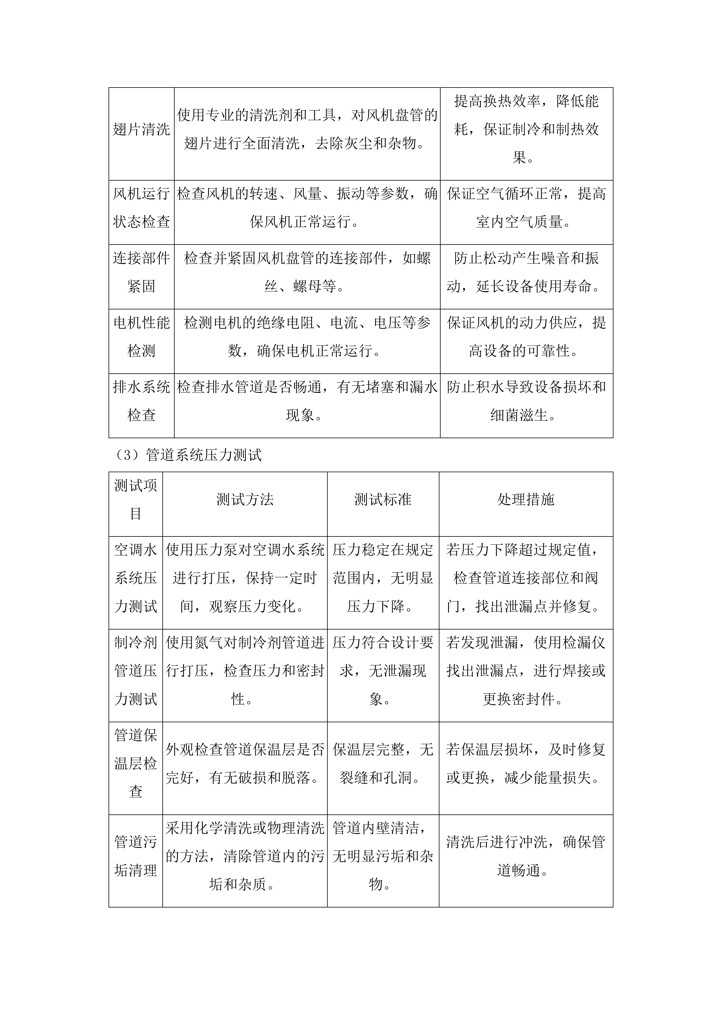 鸿盛院区新风空调设备专业维保服务投标方案.docx 第7页