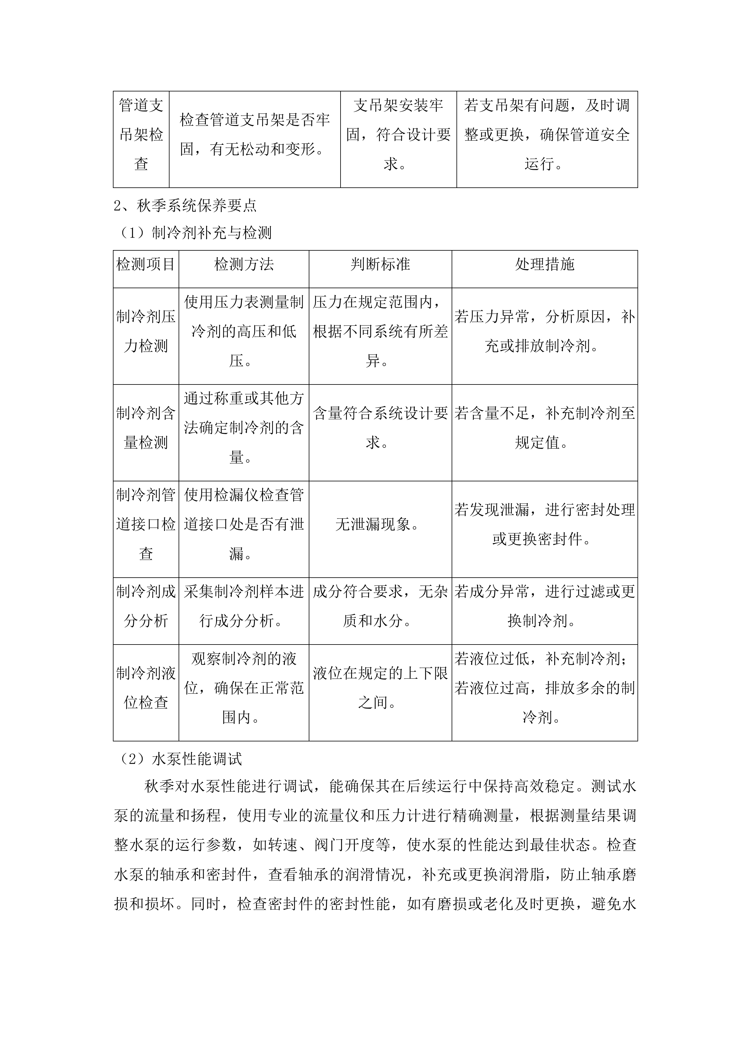 鸿盛院区新风空调设备专业维保服务投标方案.docx 第8页