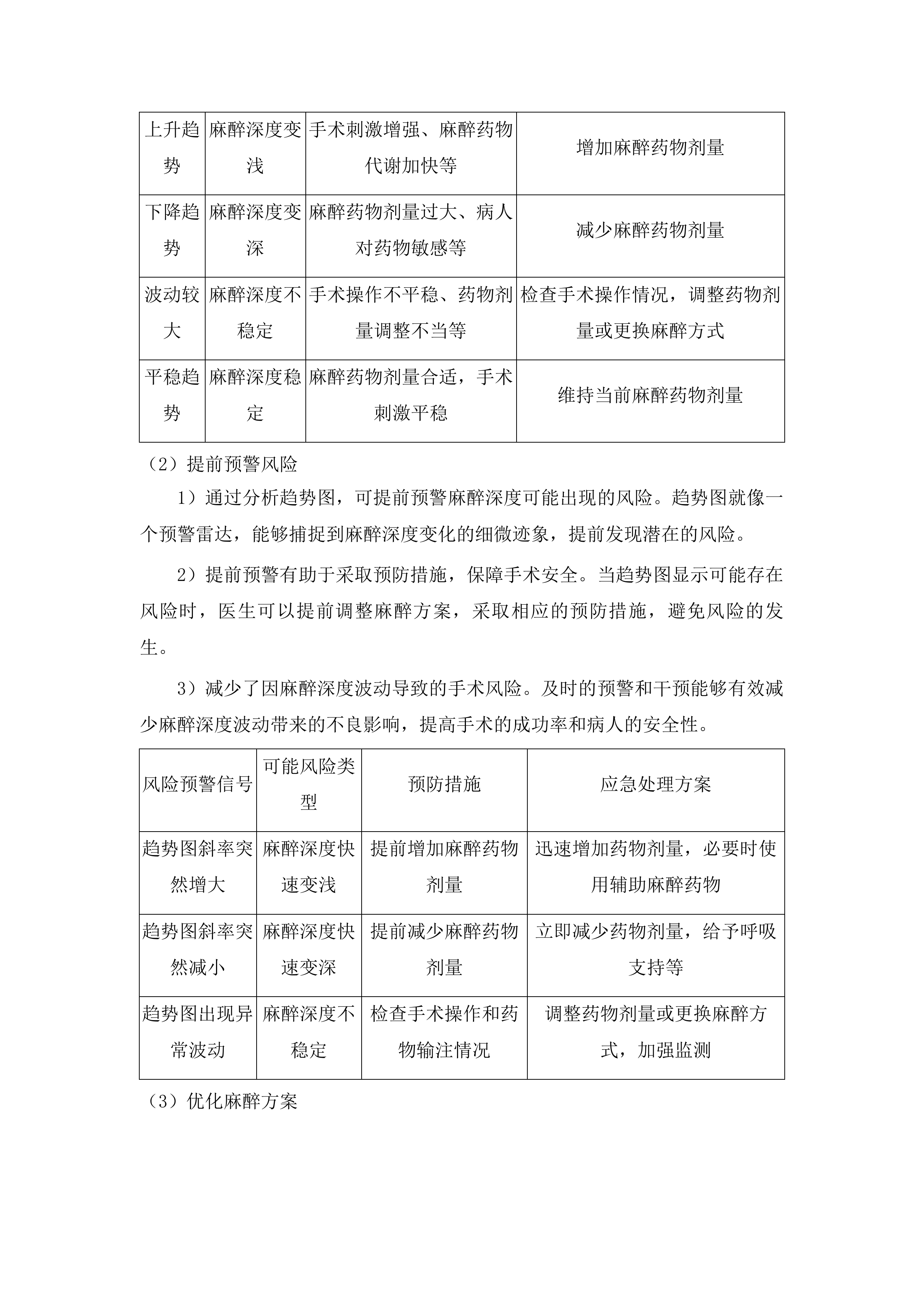 麻醉深度监测仪采购投标方案.docx 第15页