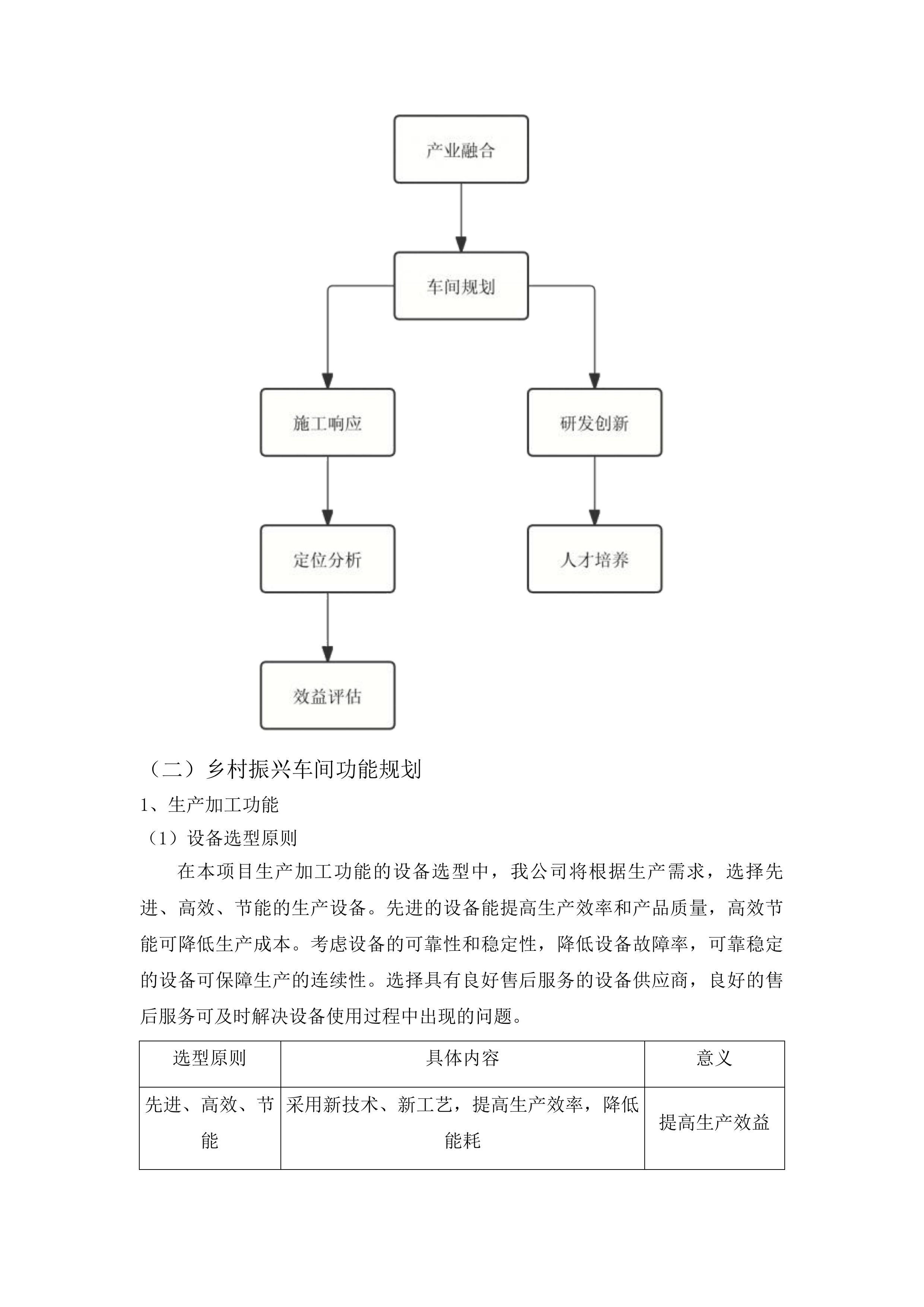东明县三春集镇祥符营村乡村振兴产业融合基地车间建设项目投标方案.docx 第13页