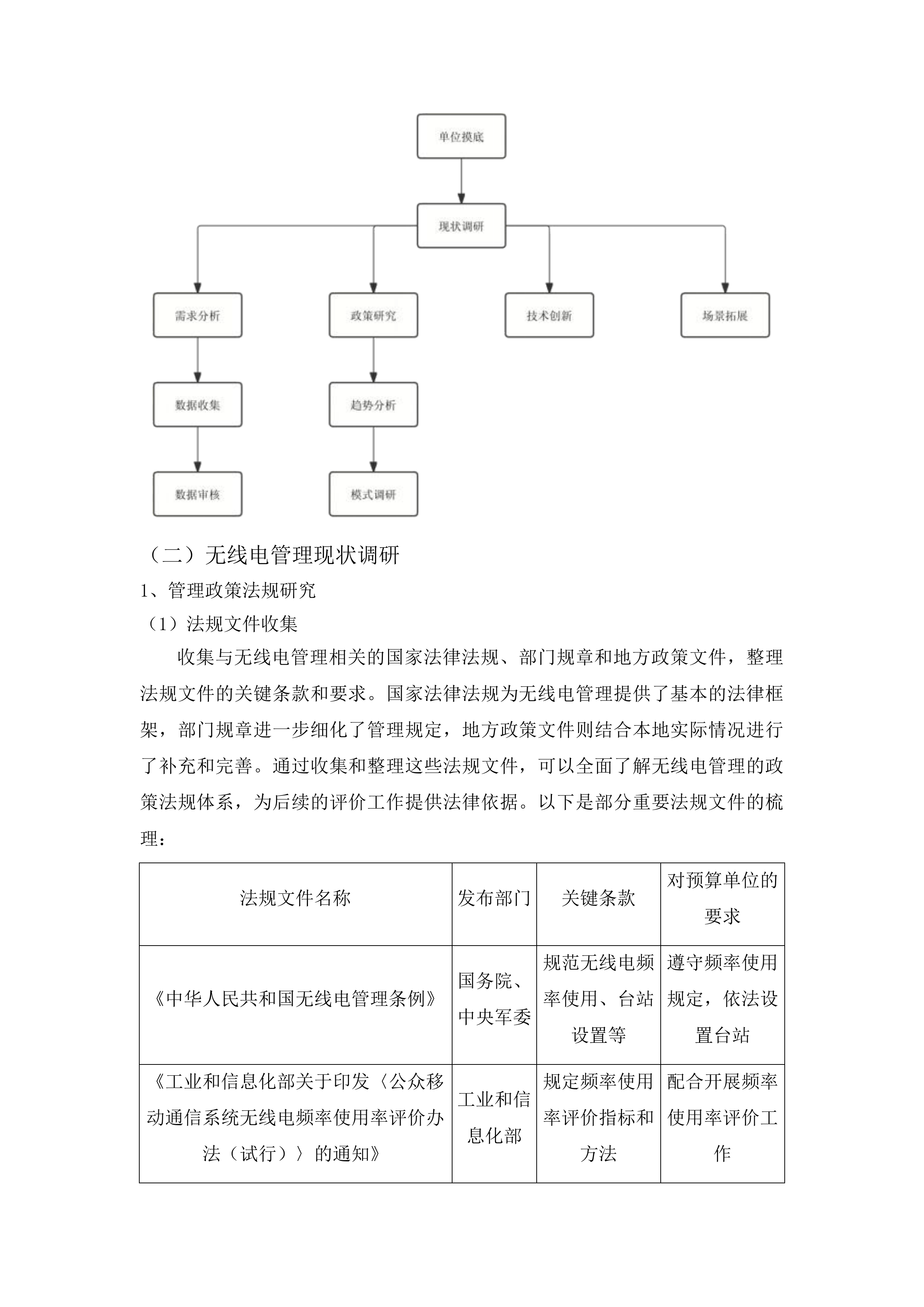 2025年无线电管理经费评价服务投标方案.docx 第14页