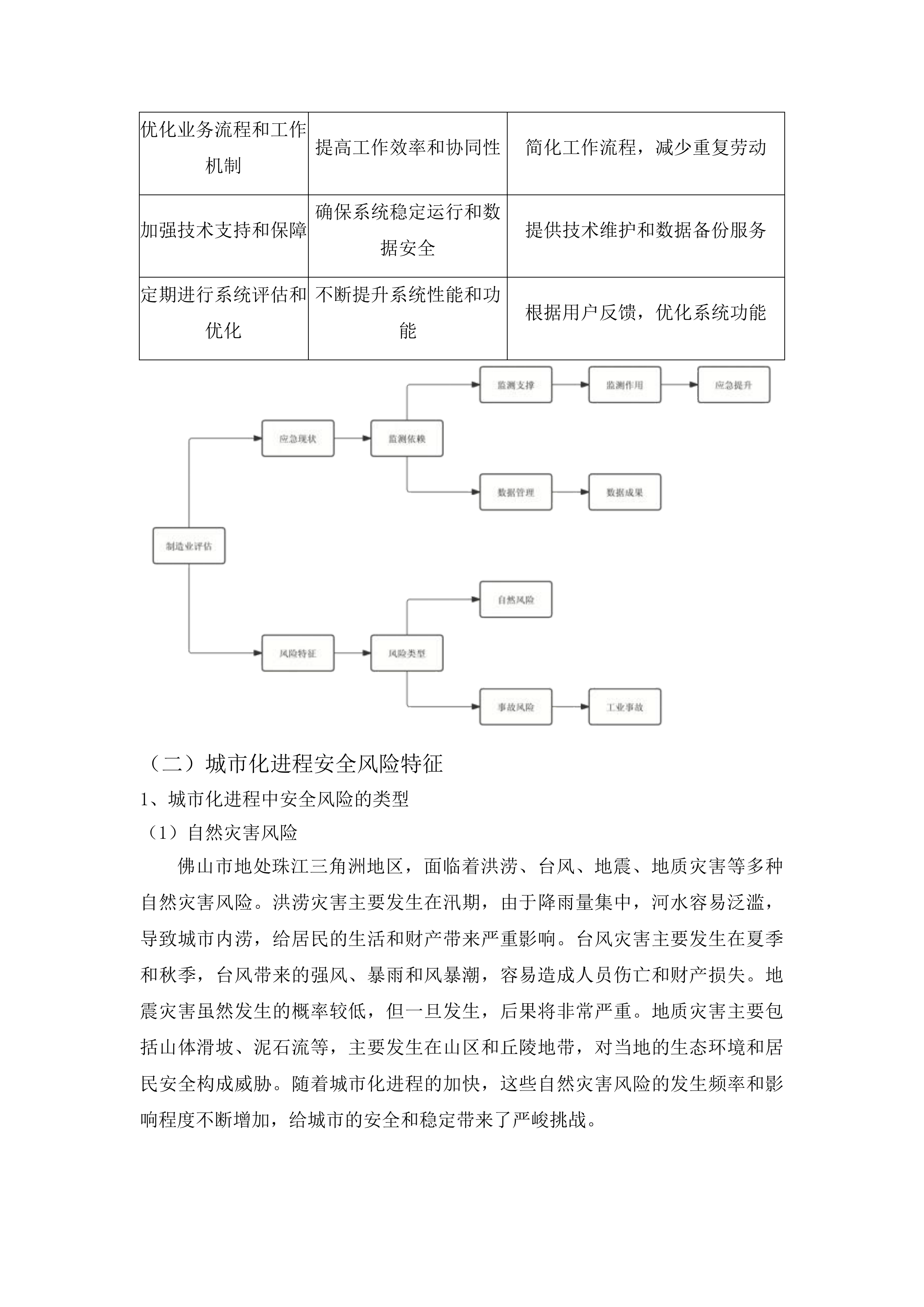 佛山市应急管理局信息化综合运营服务服务项目投标方案.docx 第12页