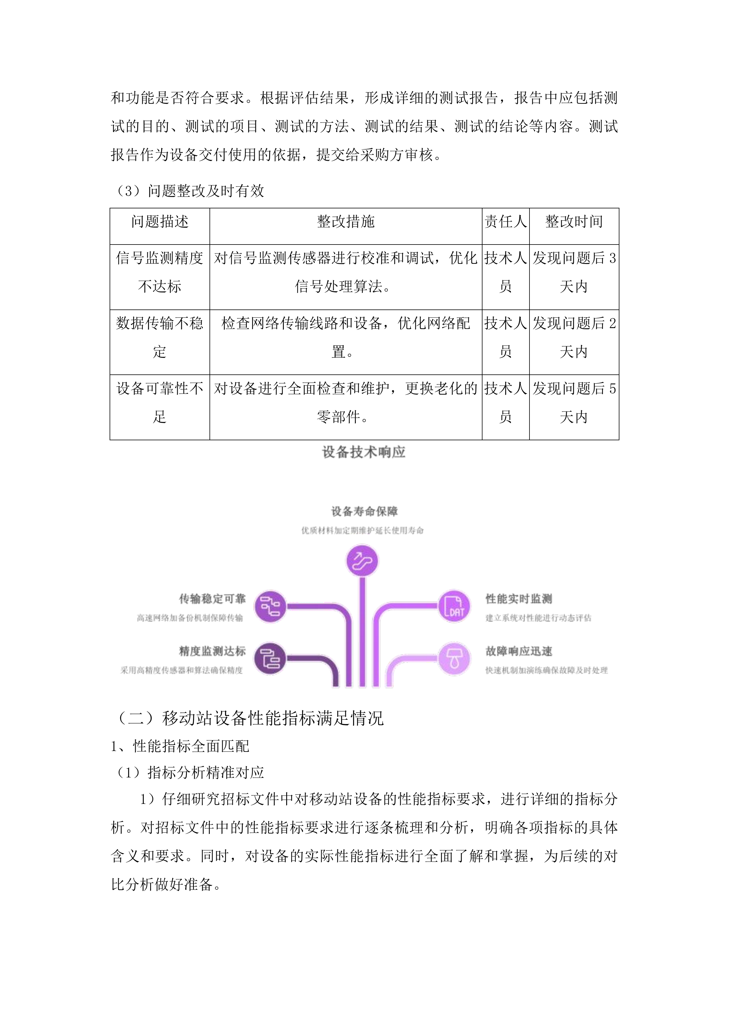 全省固定站移动站设备维修维护服务投标方案.docx 第10页