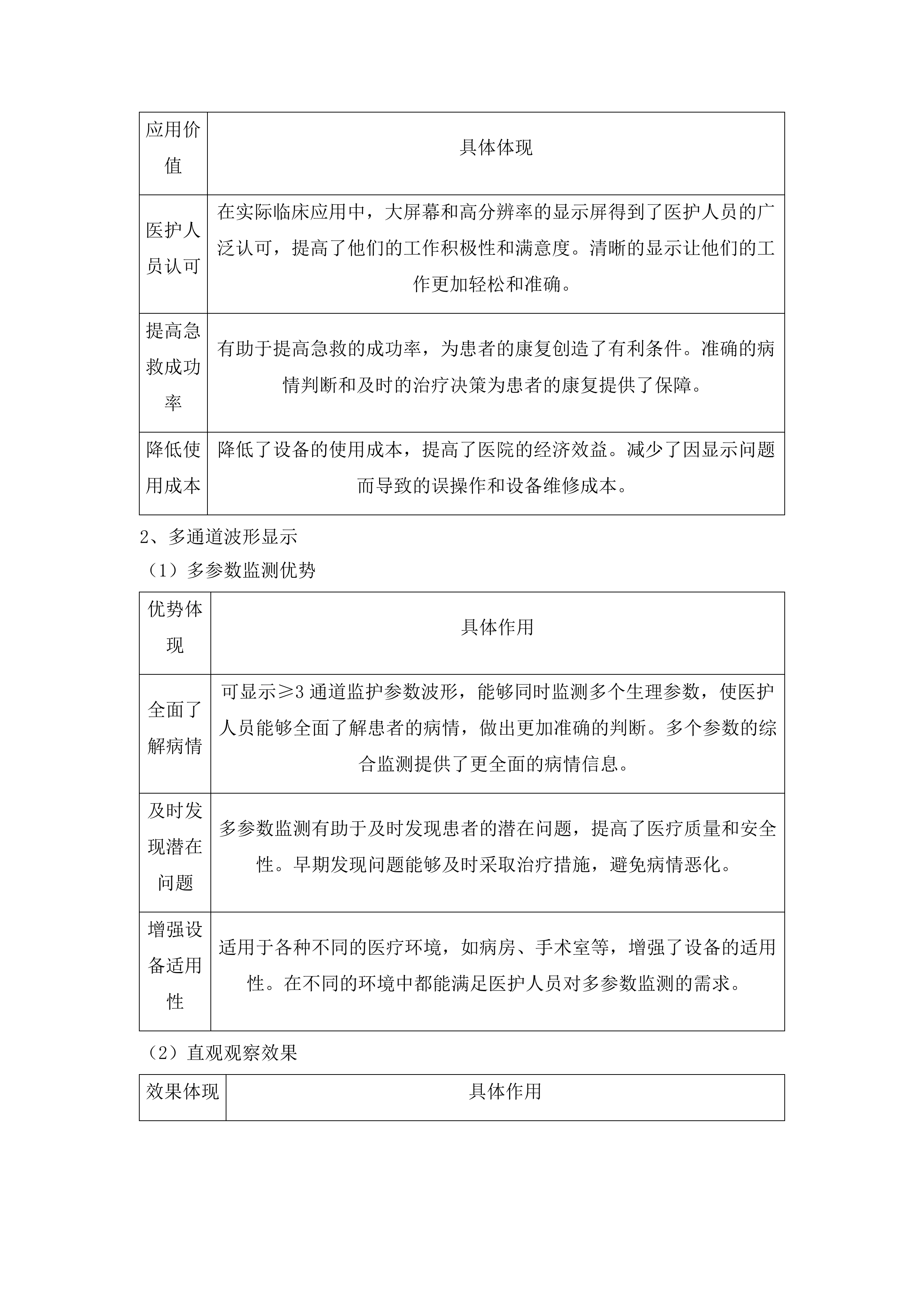 山东第二医科大学临床医学院专业发展设备购置项目投标方案.docx 第12页