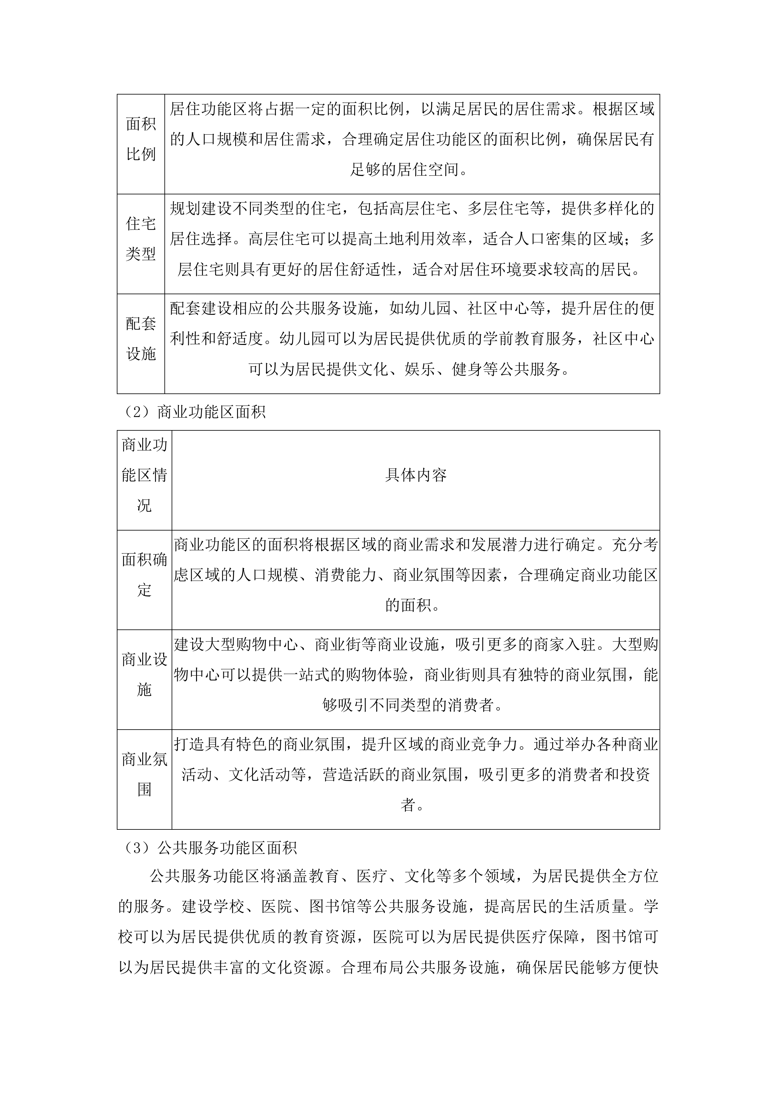广州大道南东侧片区控制性详细规划及改造实施方案项目投标方案.docx 第12页