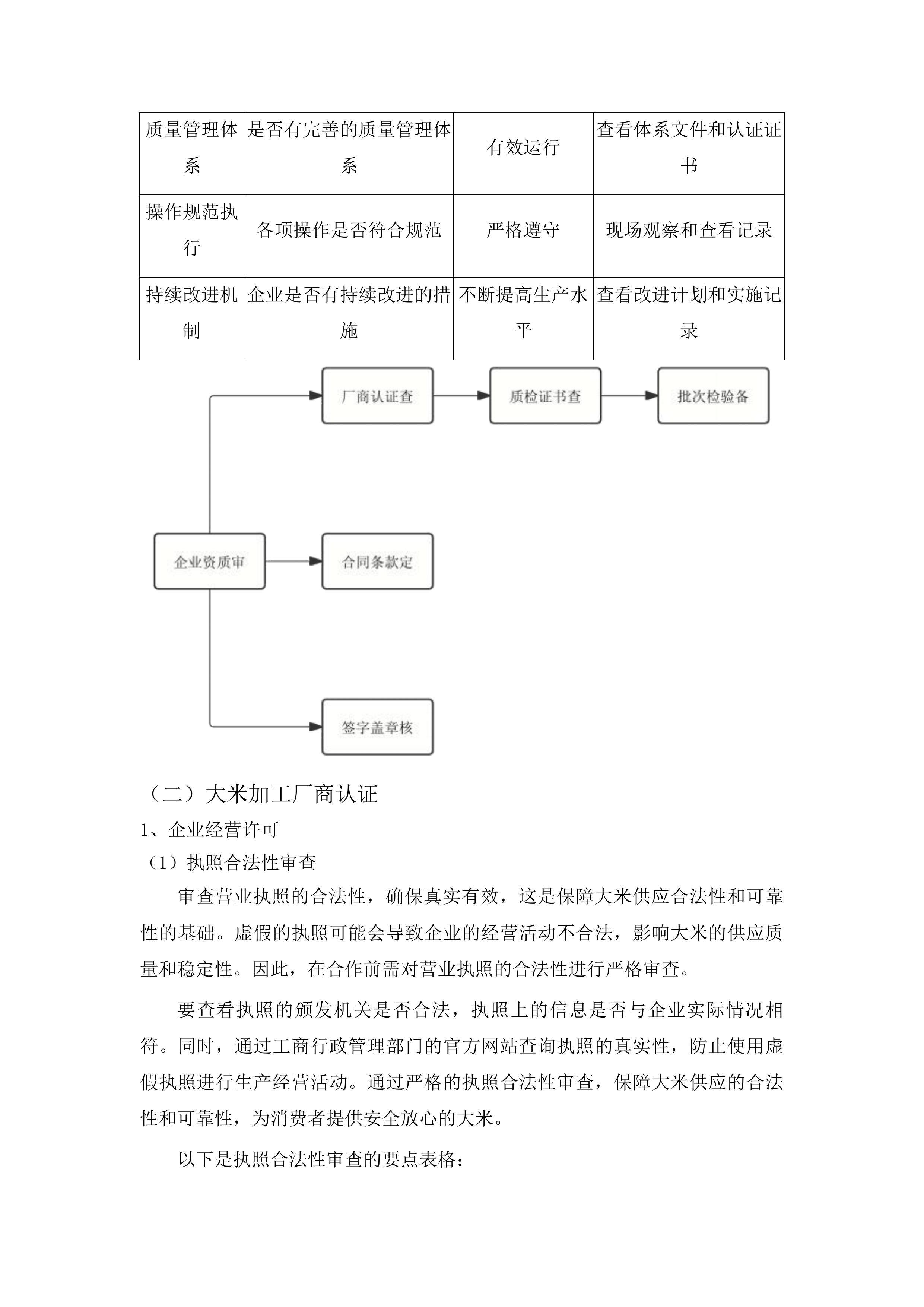 广州市增城区石滩镇港侨中学食堂食材配送和运营管理采购项目投标方案.docx 第14页