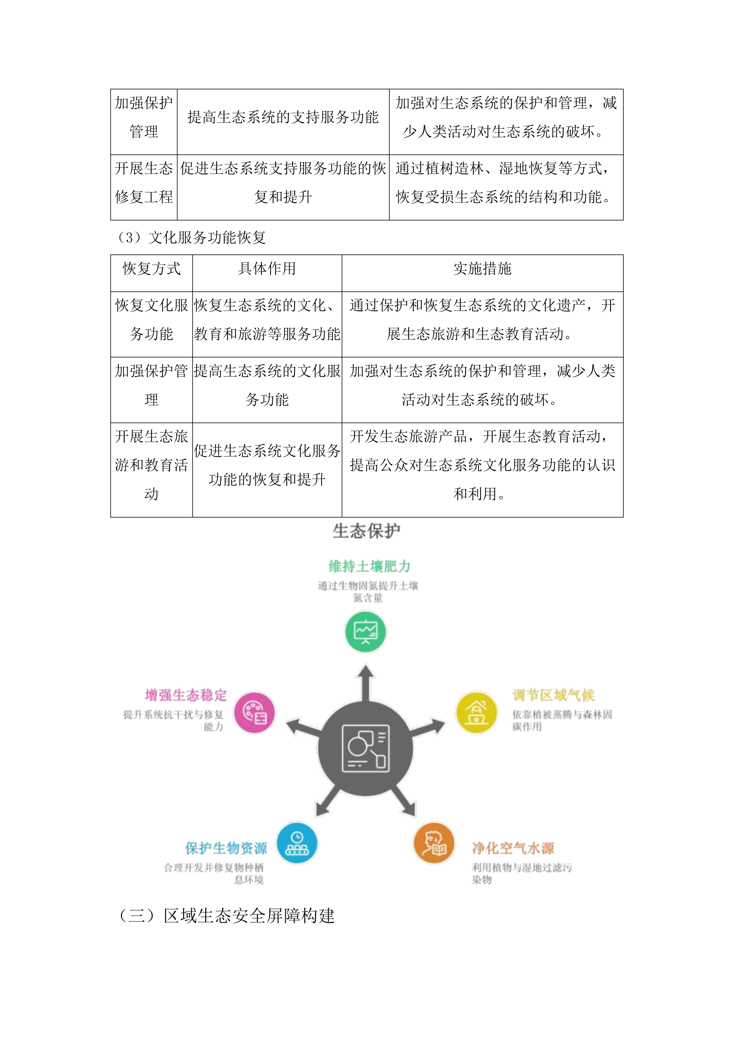 广州市生物多样性保护工作评估项目投标方案.docx 第15页