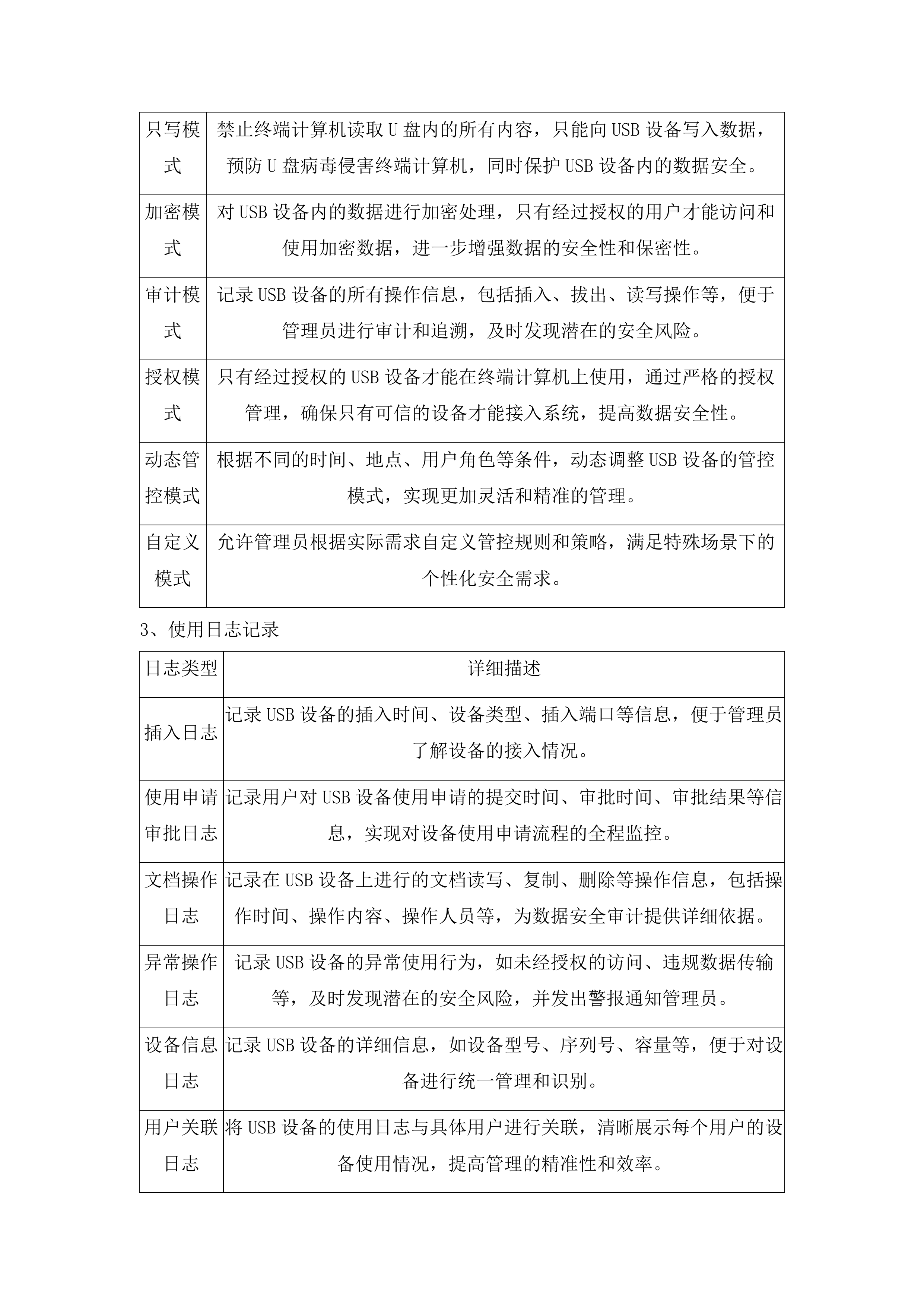 济南市儿童医院桌面管理和数字水印应用系统采购项目投标方案.docx 第9页