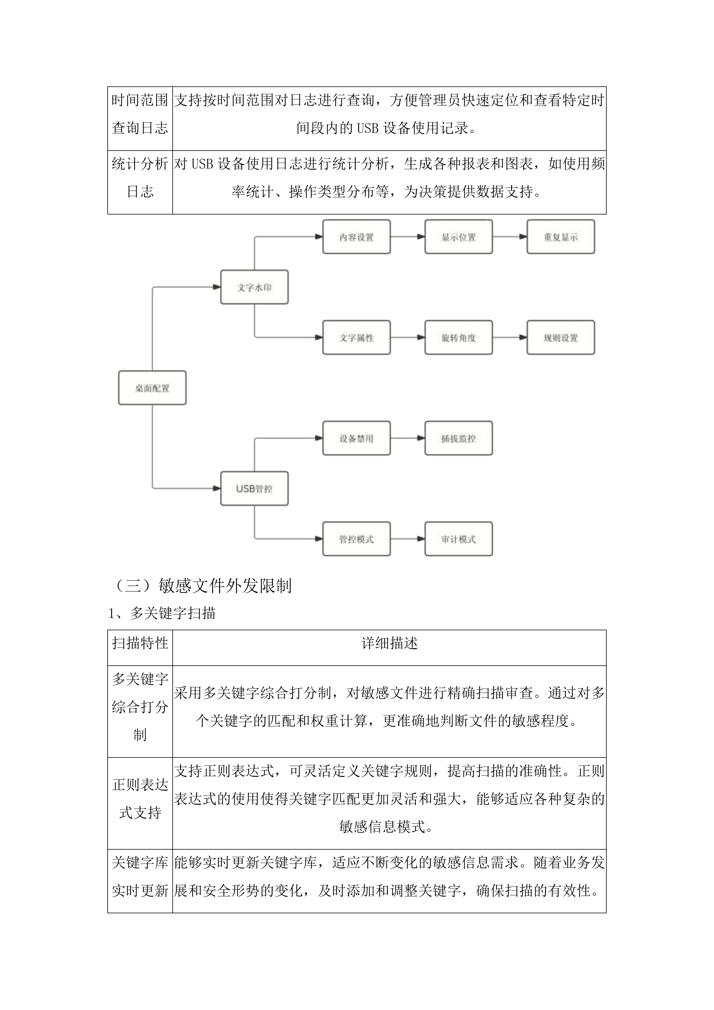 济南市儿童医院桌面管理和数字水印应用系统采购项目投标方案.docx 第10页