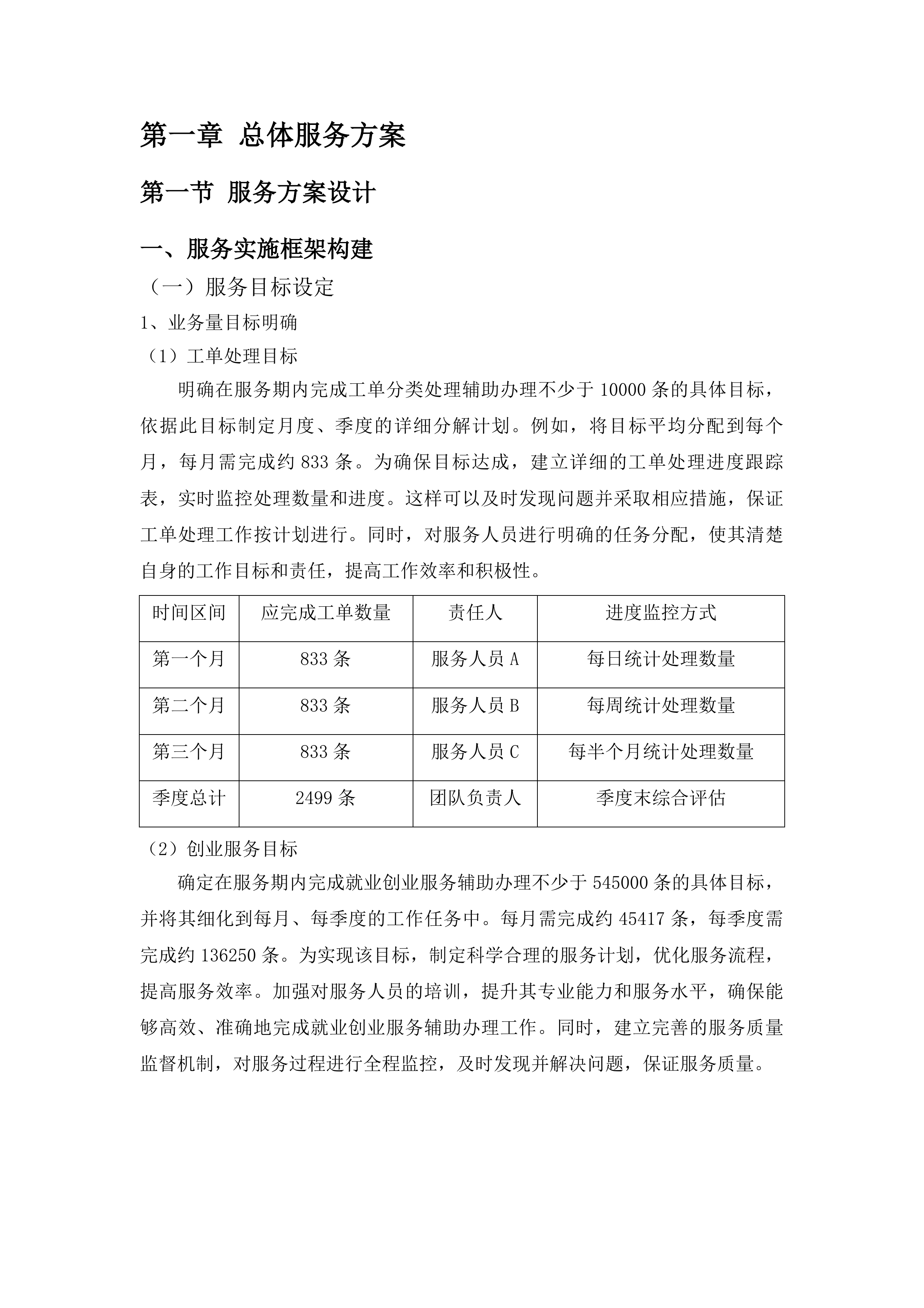 济南高新区就业创业辅助性服务项目投标方案.docx 第8页