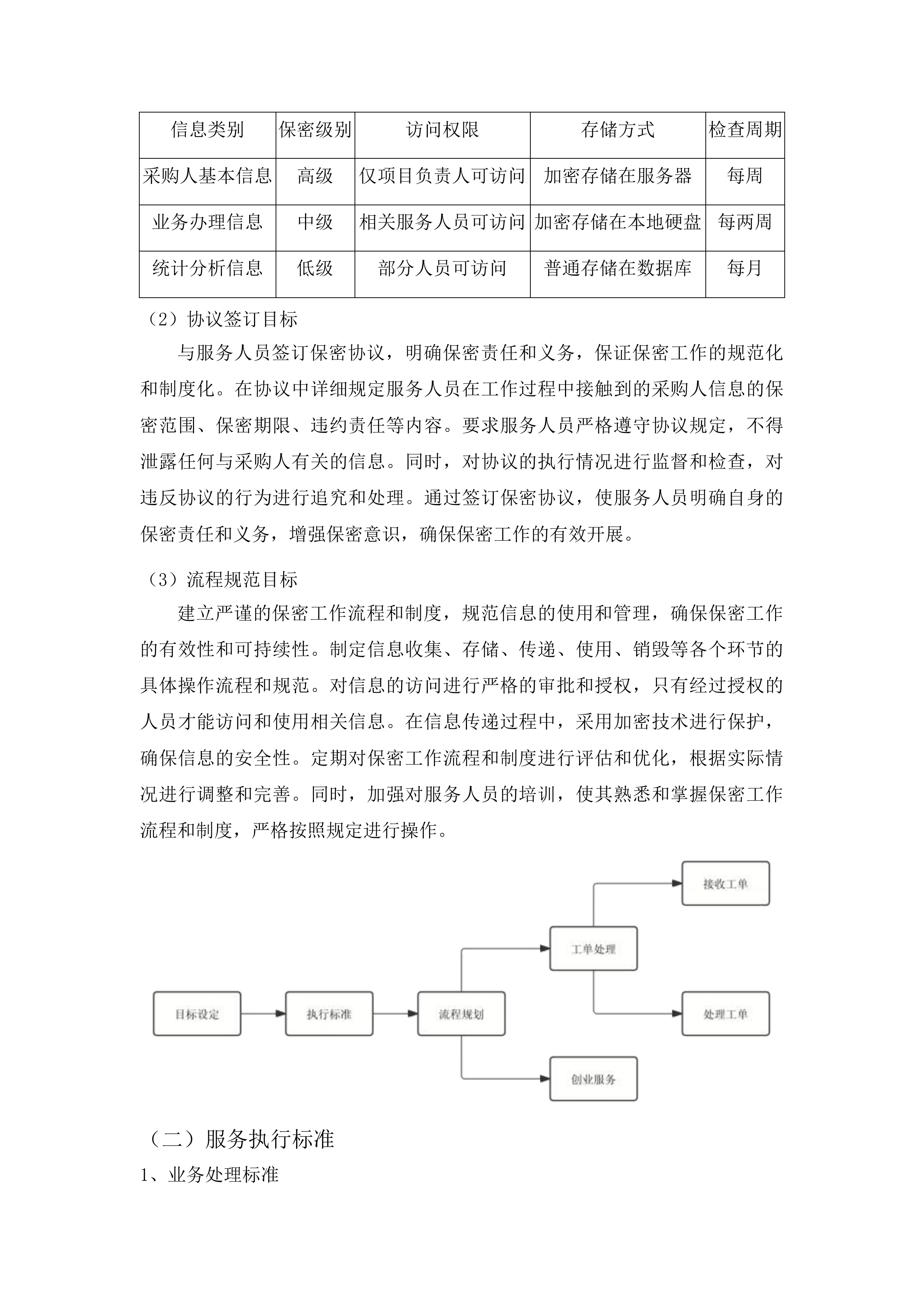 济南高新区就业创业辅助性服务项目投标方案.docx 第11页