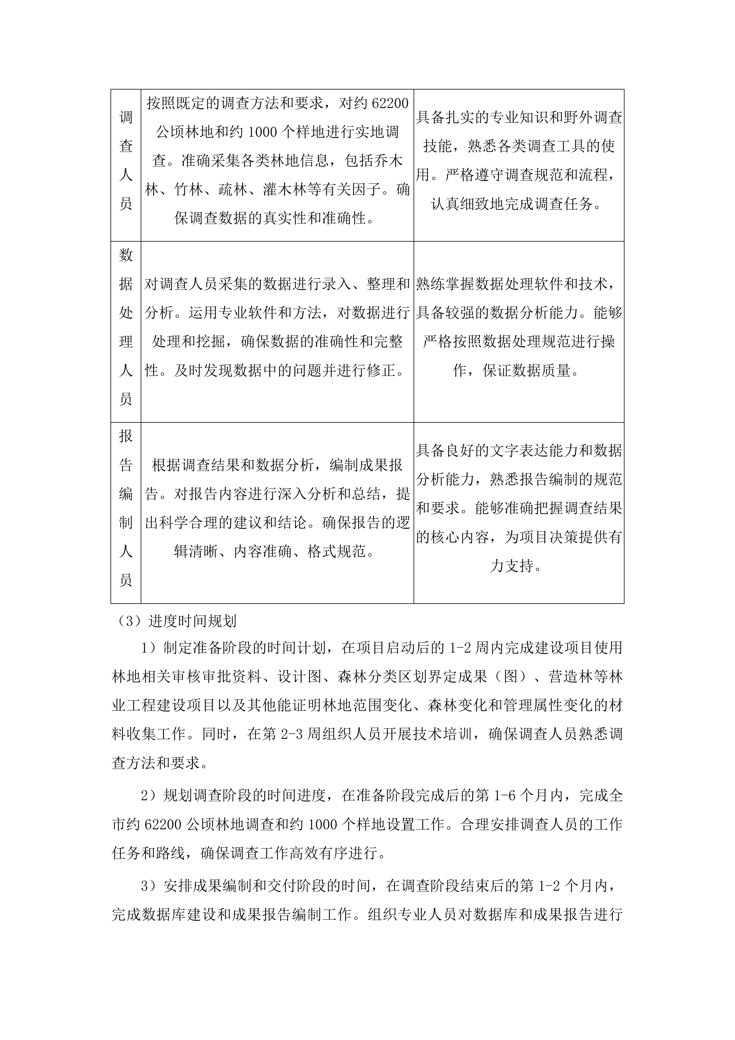 清镇市2025年度森林草原湿地荒漠化普查技术服务投标方案.docx 第6页