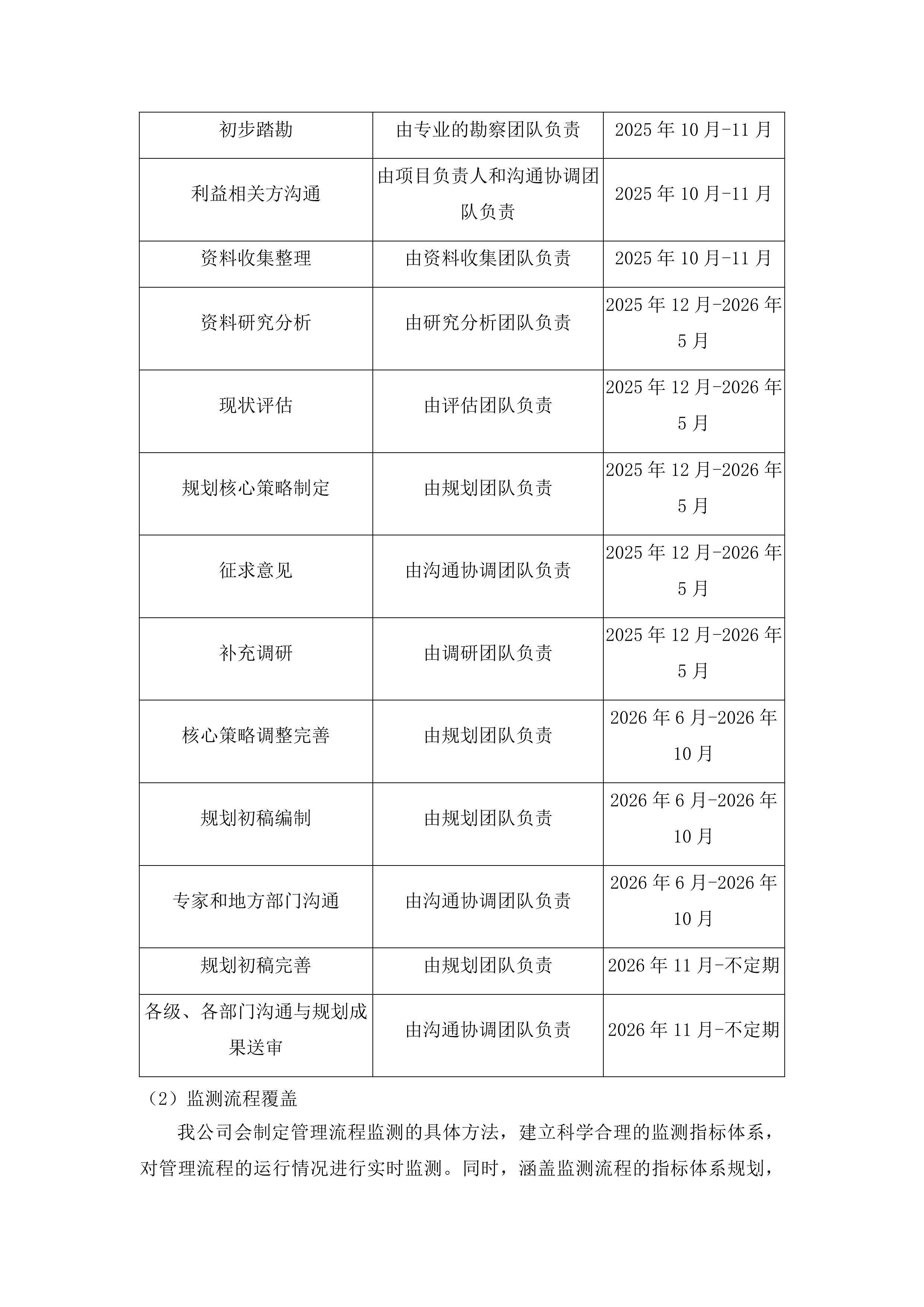 福州船政文化史迹申遗保护管理规划编制投标方案.docx 第11页