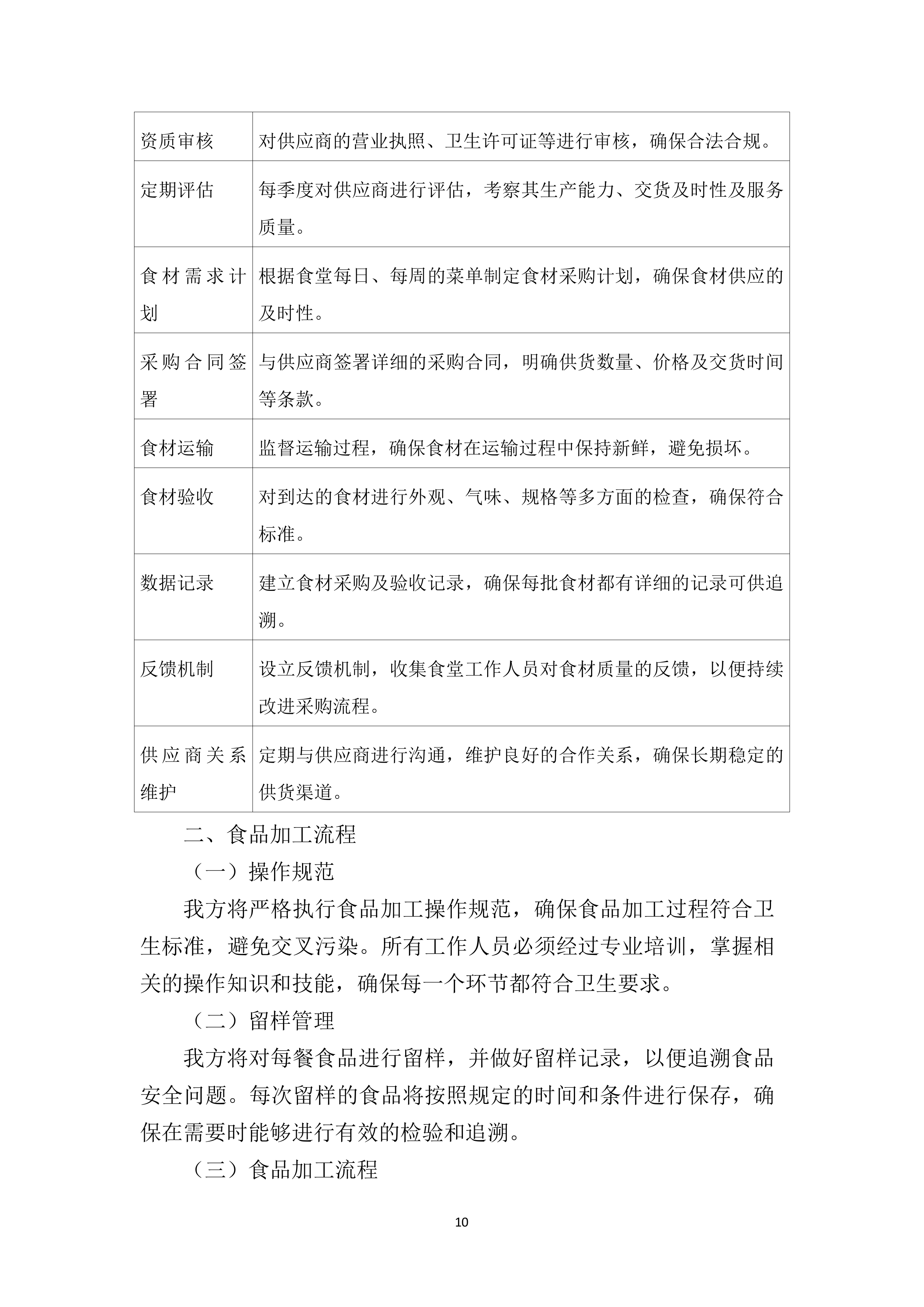 实验中学食堂劳务服务采购387页.docx 第15页