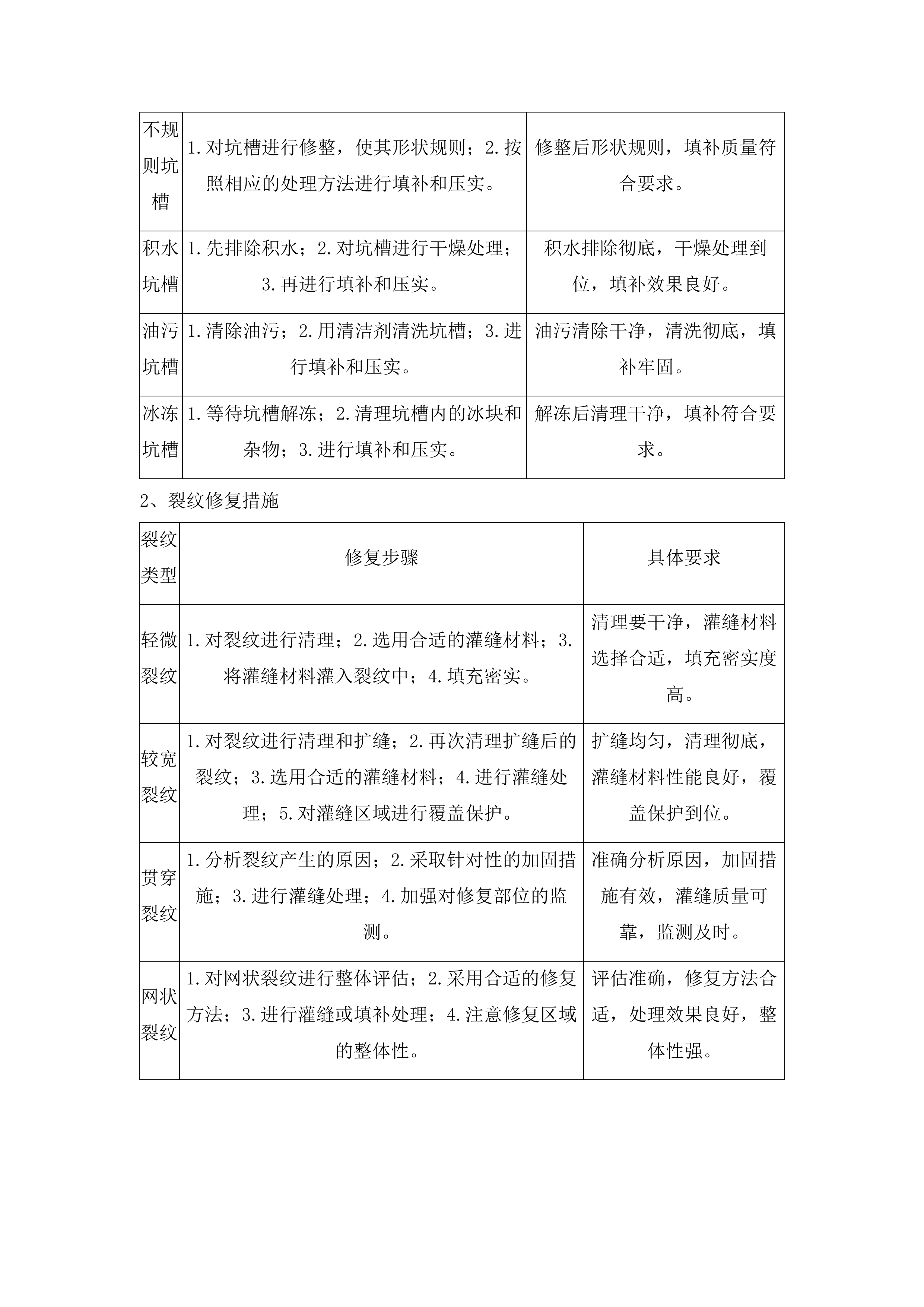 2025年公路养护服务采购项目投标方案.docx 第9页