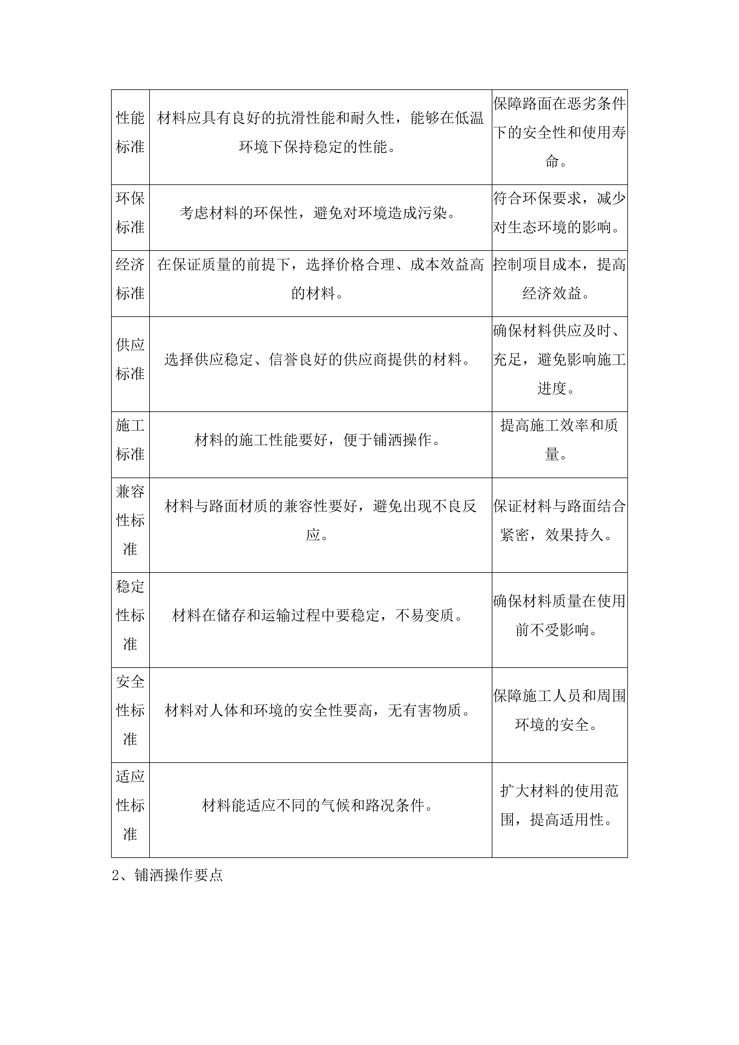 2025年公路养护服务采购项目投标方案.docx 第12页