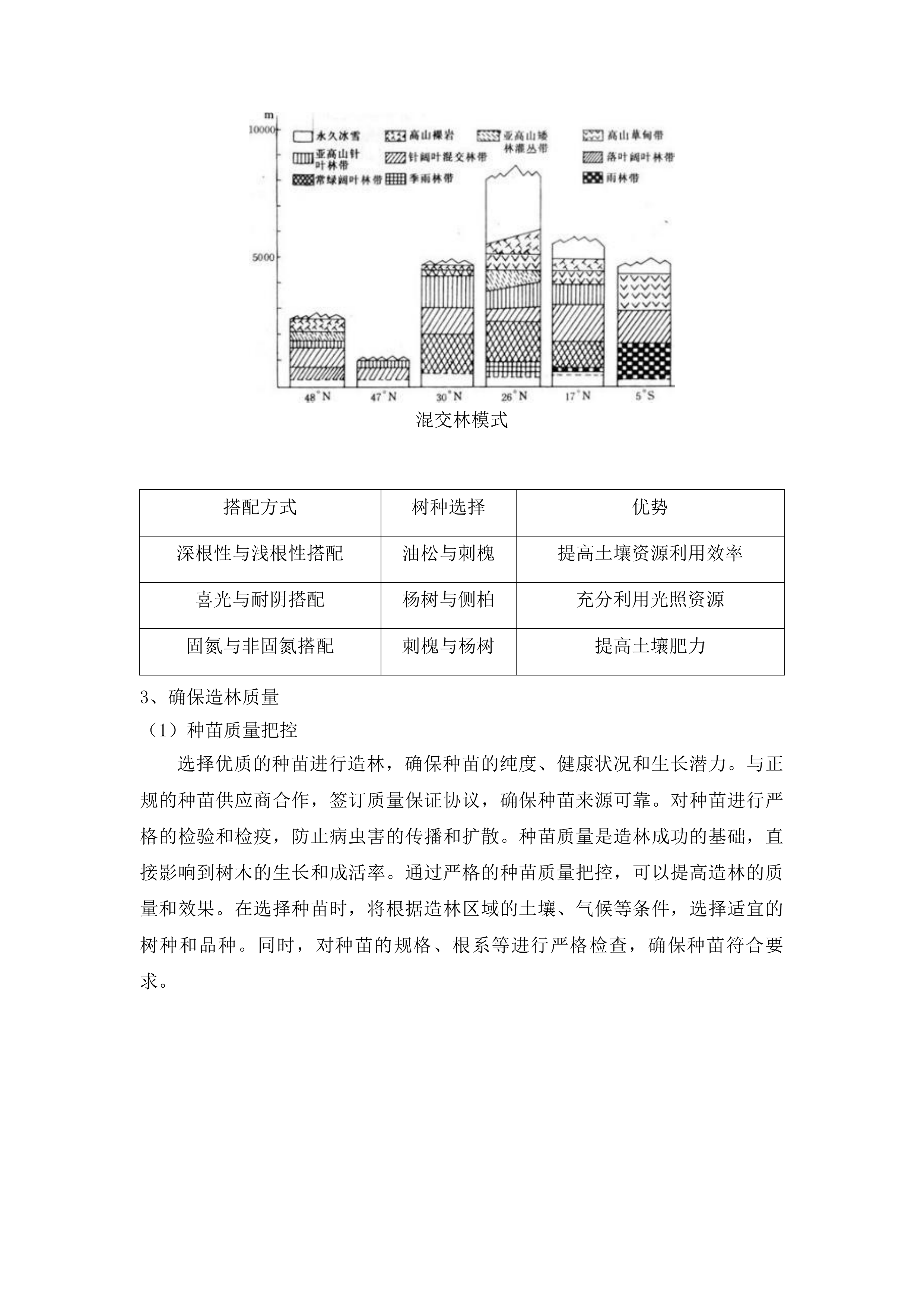 甘肃省庆阳市东南部陇东地区生态保护修复和水土流失综合治理项目庆城县初步设计投标方案.docx 第13页