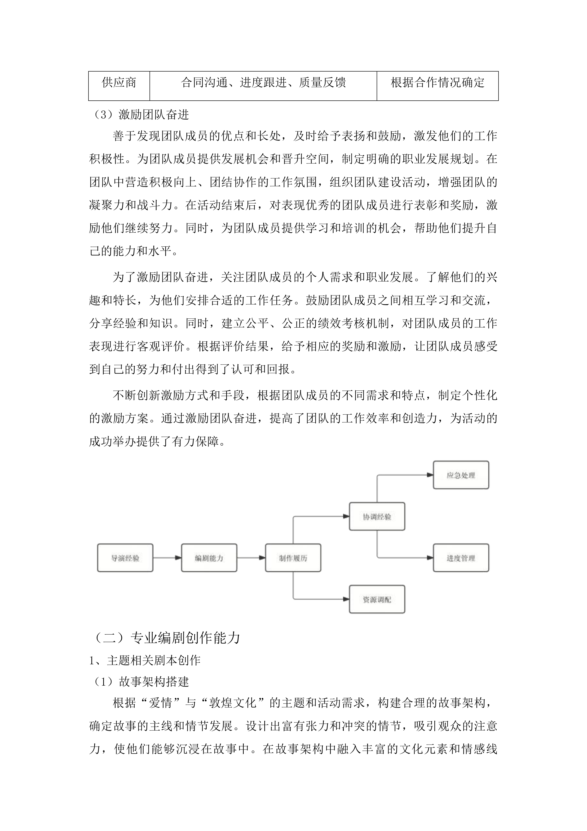 一眼千年一梦敦煌月牙泉诗会活动项目投标方案.docx 第13页
