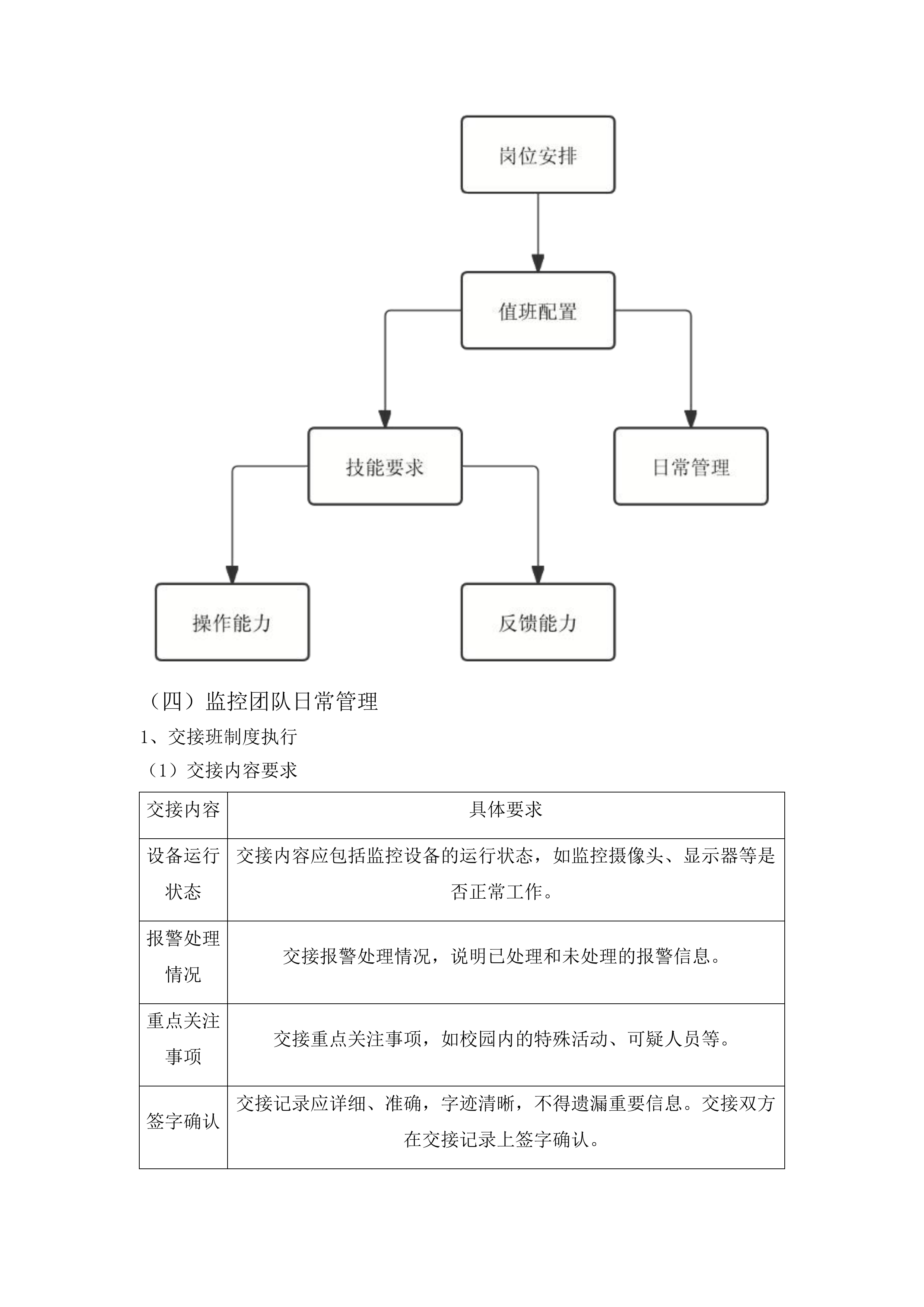 东北电力大学校园安保服务采购项目投标方案.docx 第15页