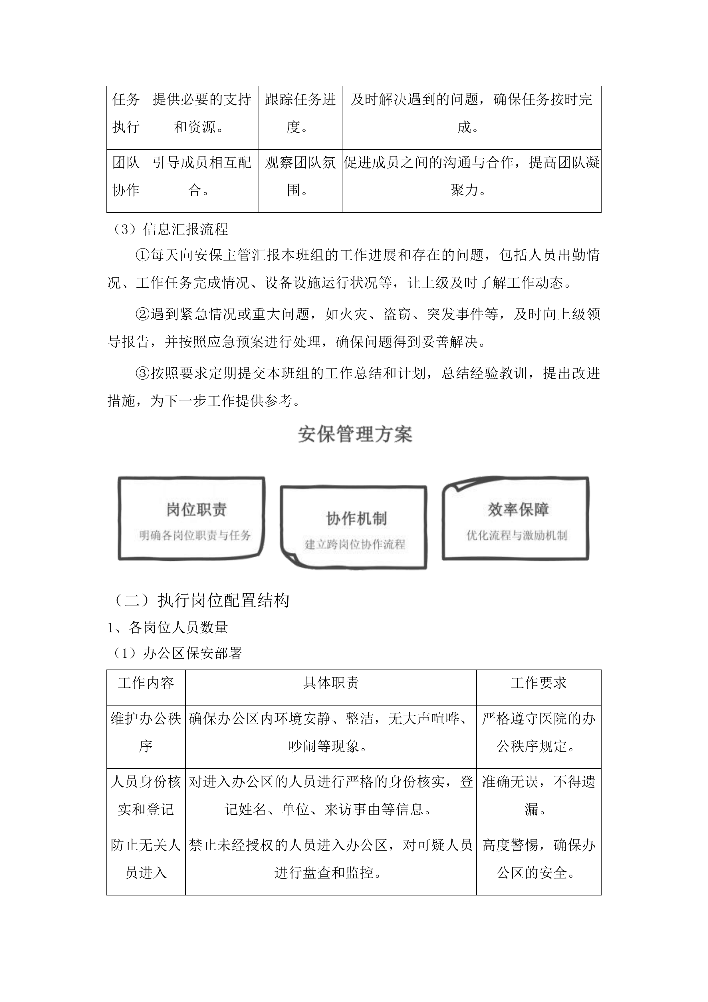 中山大学附属肿瘤医院甘肃医院新院区安保服务项目投标方案.docx 第11页