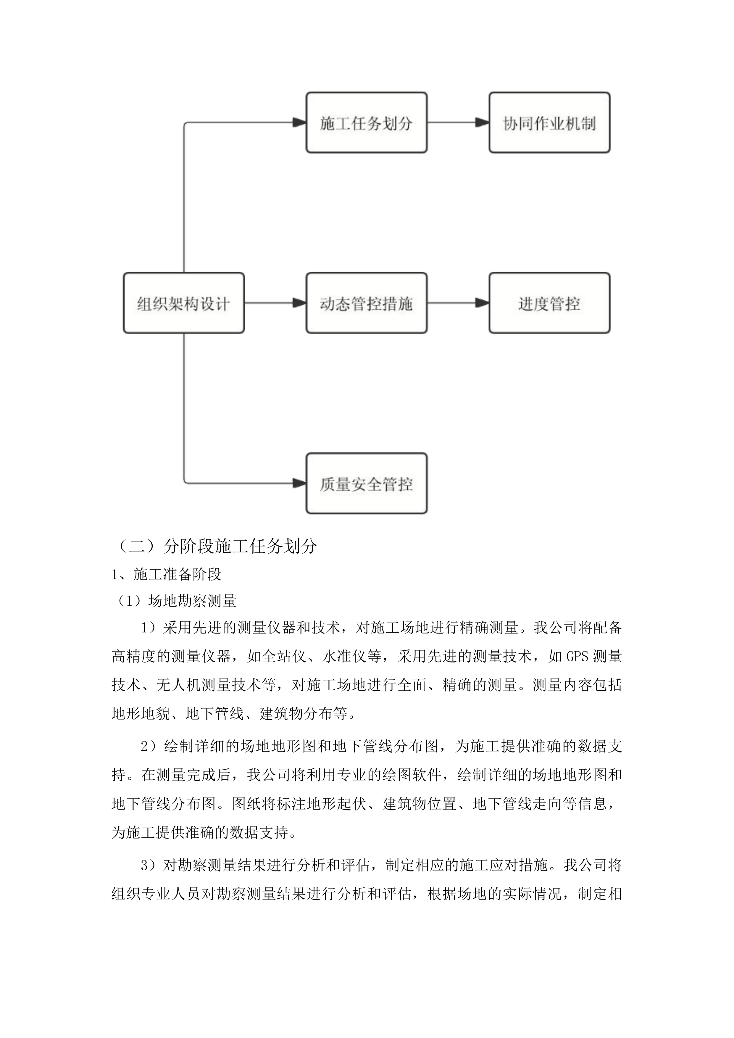 拆迁办采购汶河产业园和110亩地块涉及土地清表工程投标方案.docx 第13页