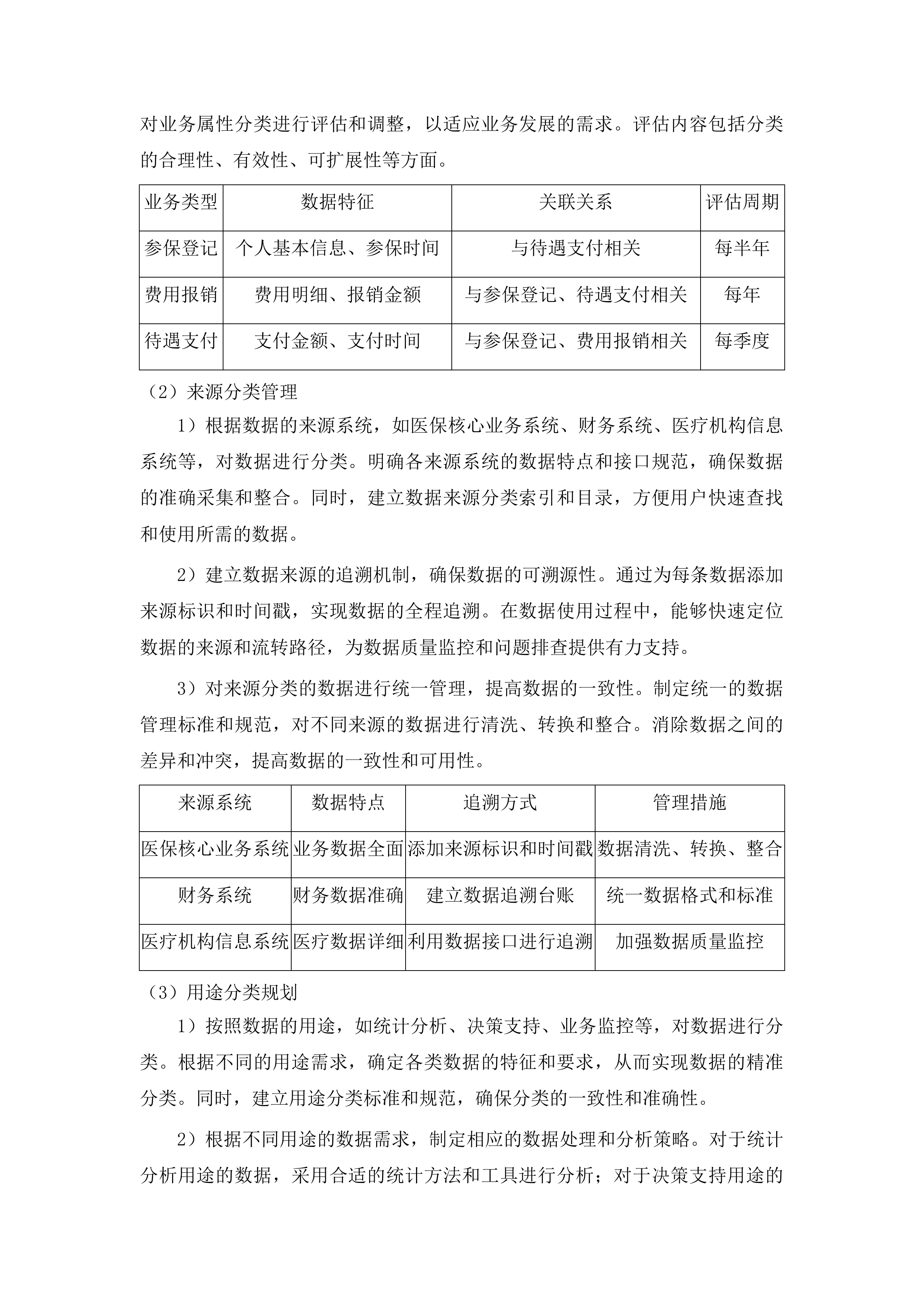 江苏省医疗保障局元数据管理平台投标方案.docx 第15页