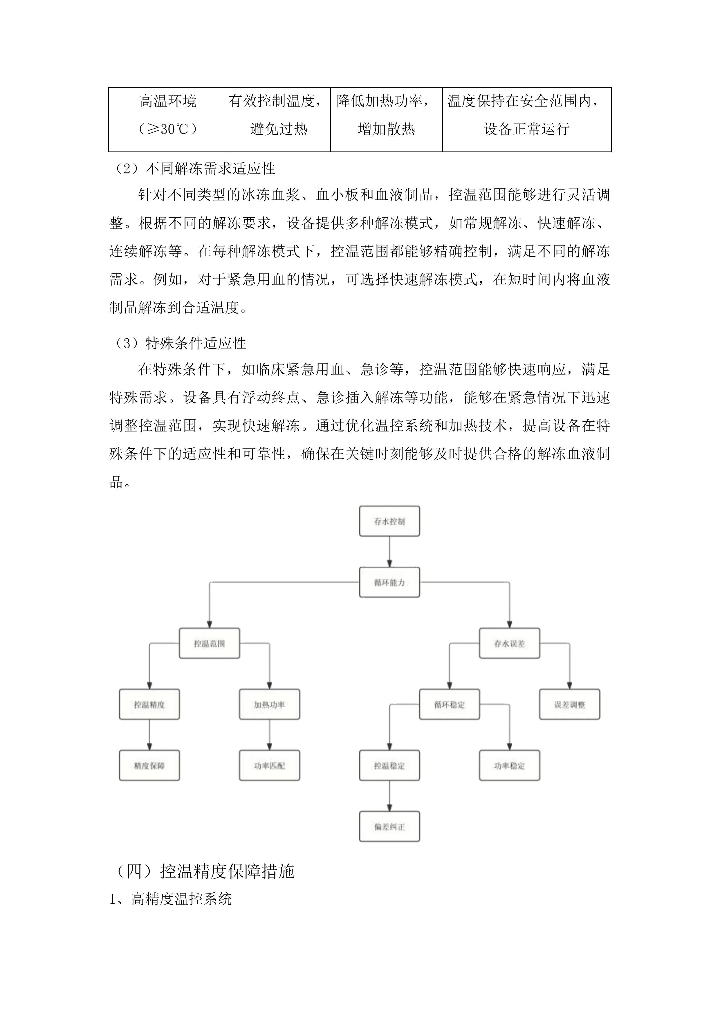 烟台市中心血站热合机等血液制备设备采购投标方案.docx 第15页