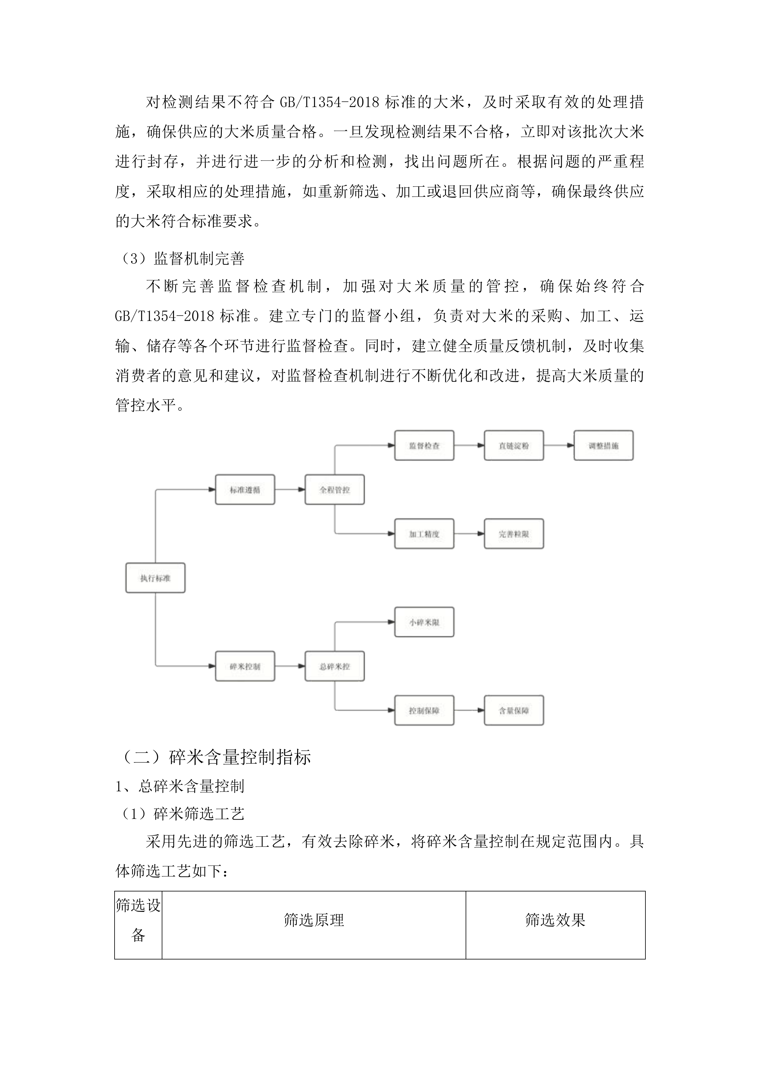 西固区农村义务教育学生营养改善计划政府采购项目投标方案.docx 第11页