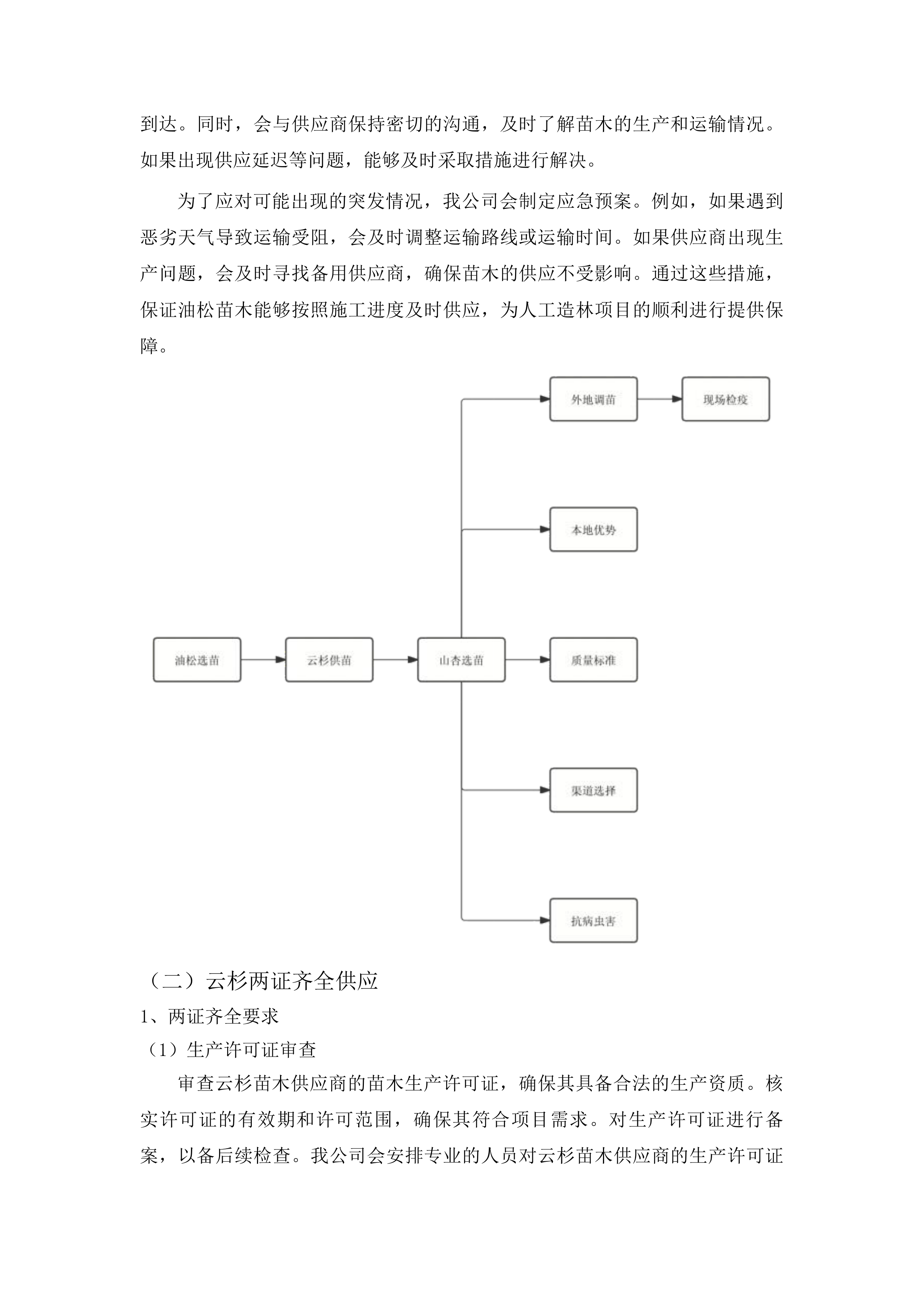迭部县2024年中央财政林业草原改革发展资金其他国土绿化项目投标方案.docx 第12页