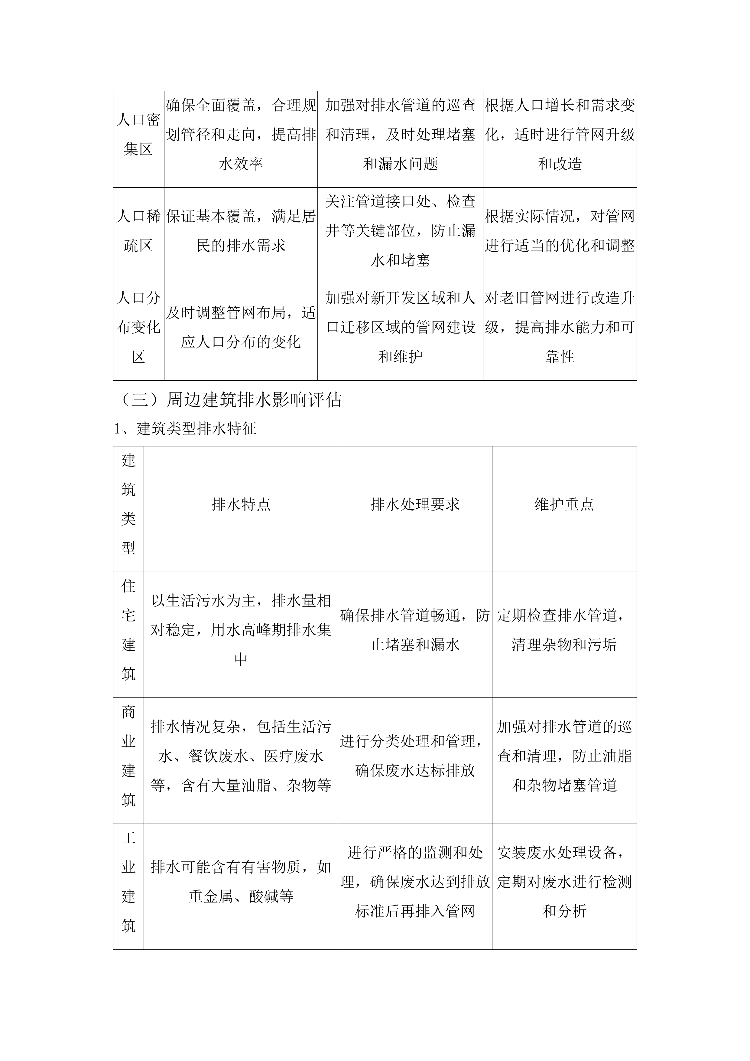 麻涌镇存量污水管网运维服务采购项目投标方案.docx 第12页