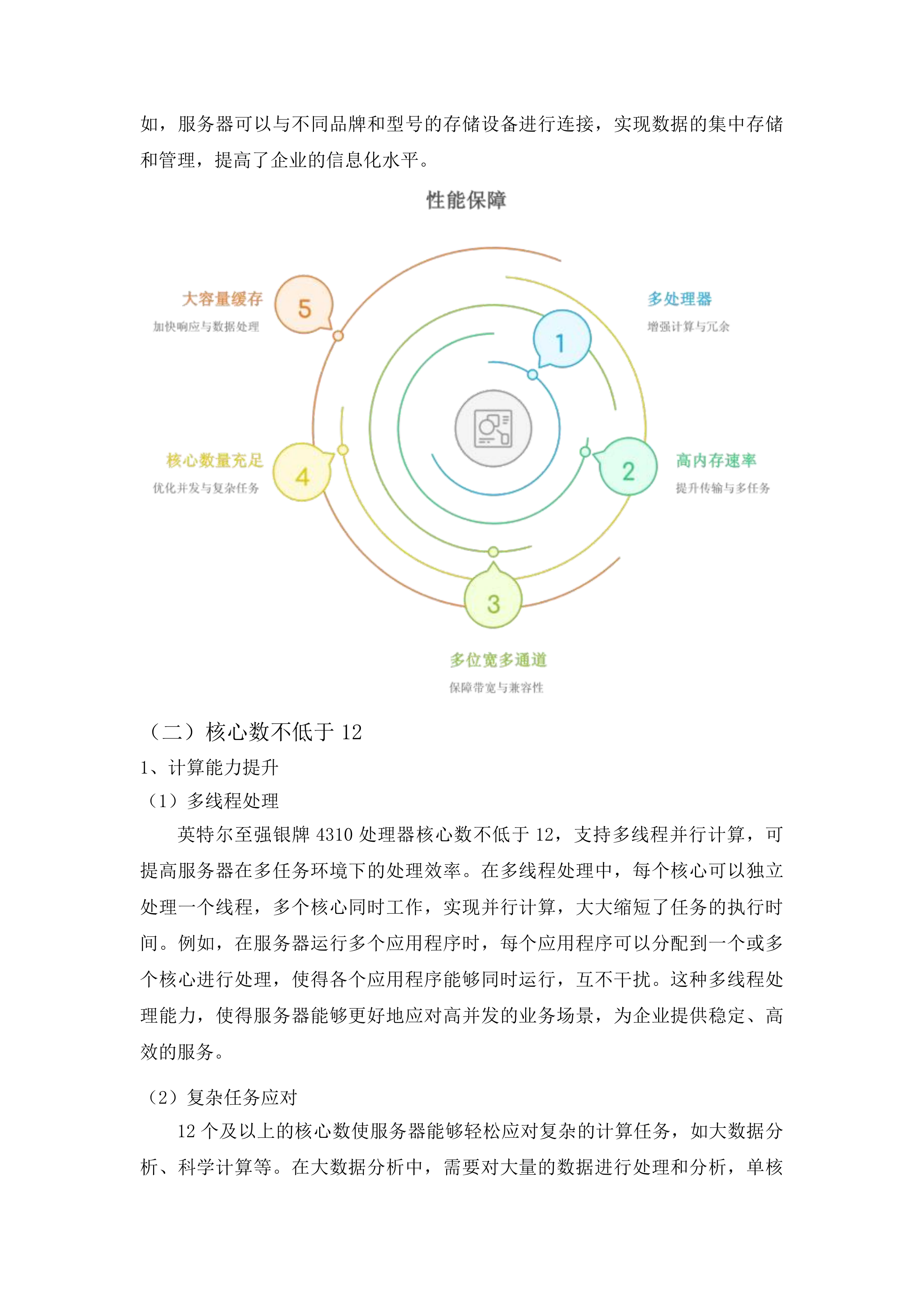 设备采购-服务器投标方案.docx 第13页