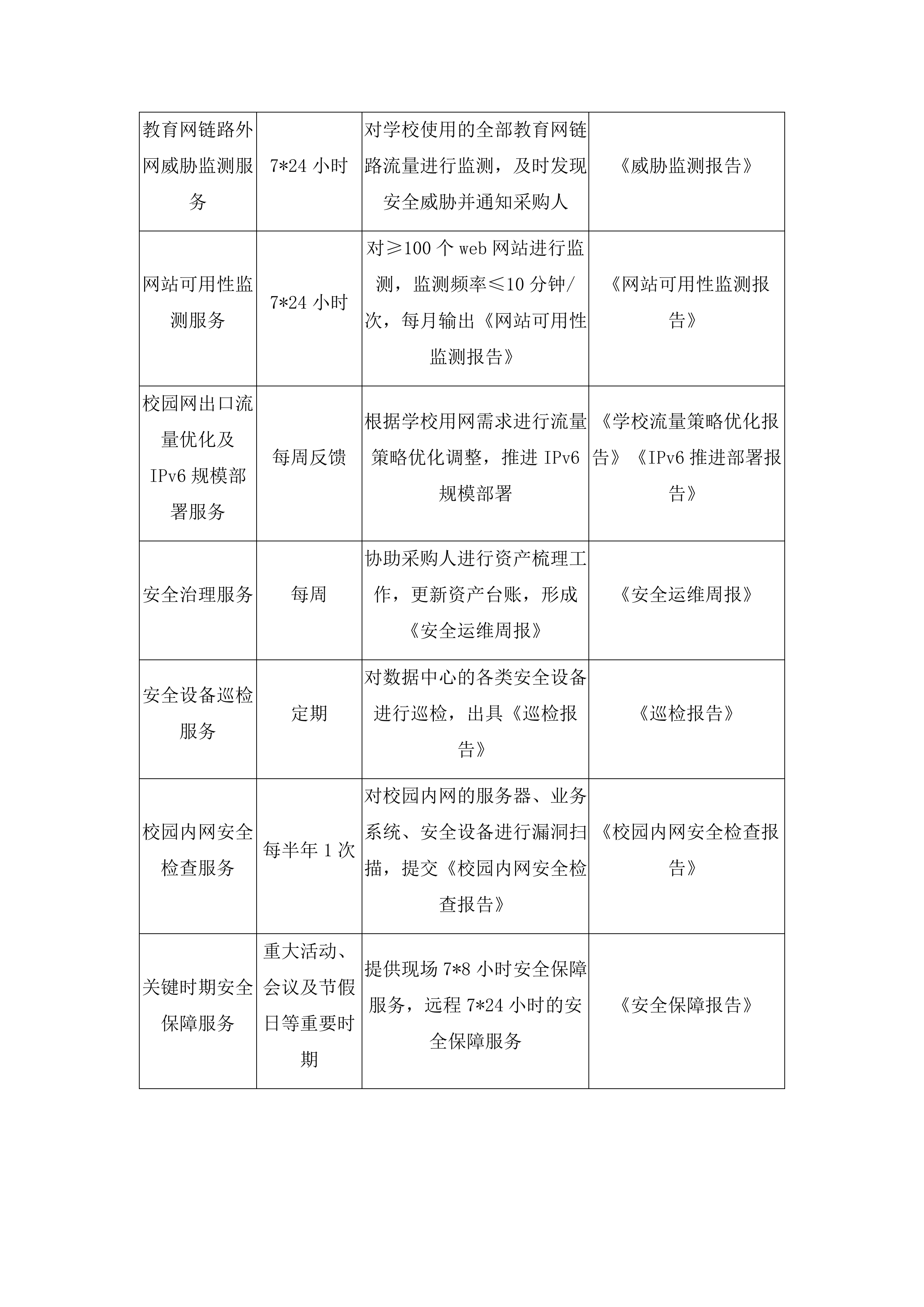 济南职业学院信息系统等保测评、网络安全云防护及中国教育和科研计算机网接入服务采购项目投标方案.docx 第12页