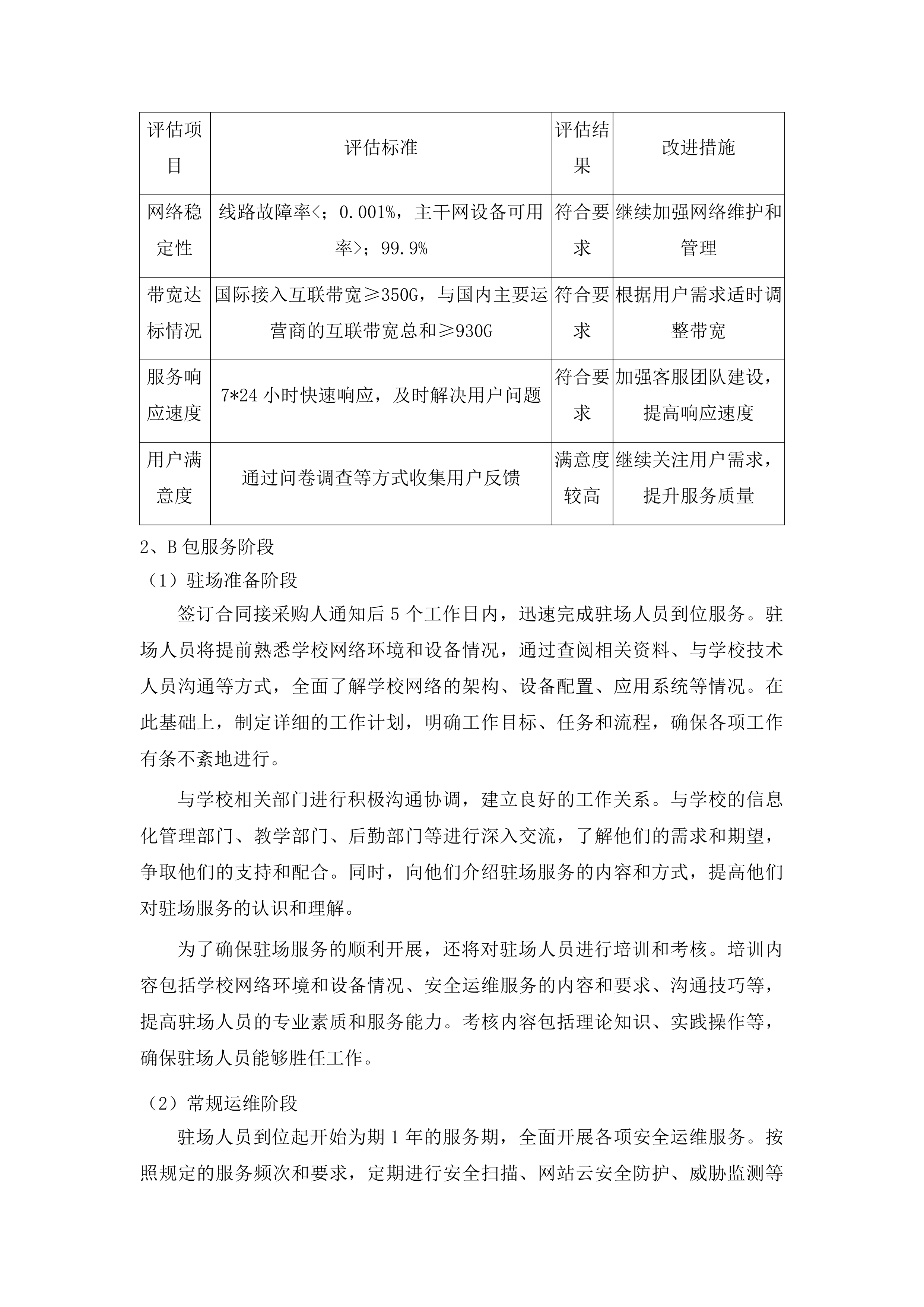 济南职业学院信息系统等保测评、网络安全云防护及中国教育和科研计算机网接入服务采购项目投标方案.docx 第10页