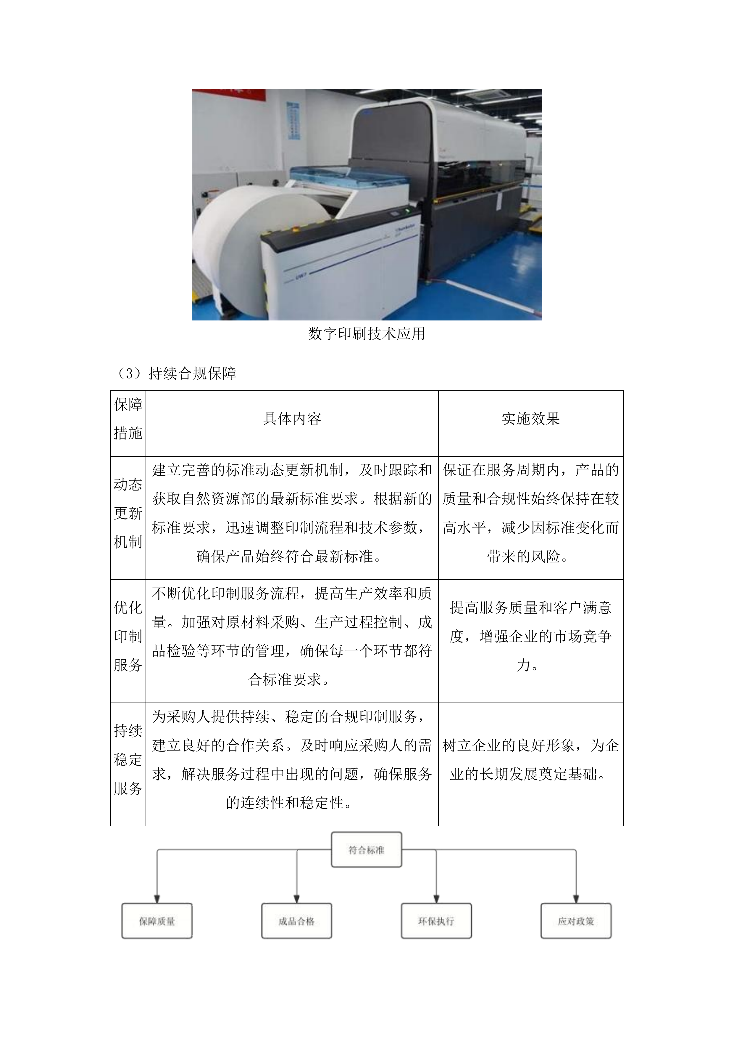 江苏省不动产权证书和登记证明印制服务投标方案.docx 第14页