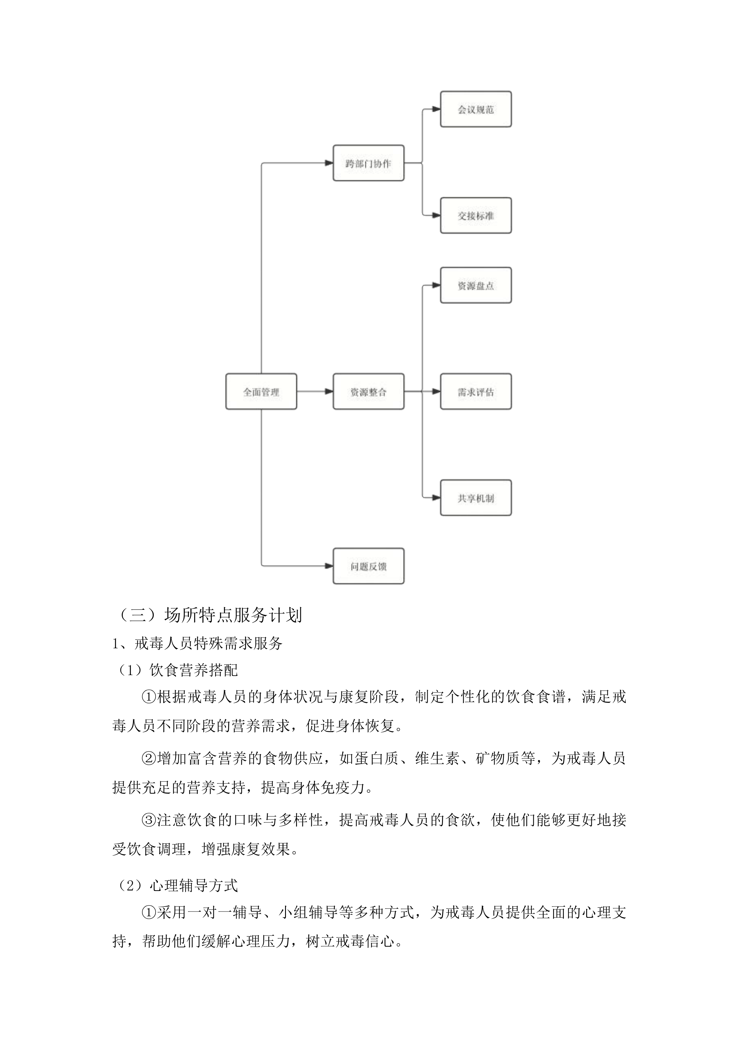 戒毒场所运转社会化服务投标方案.docx 第15页