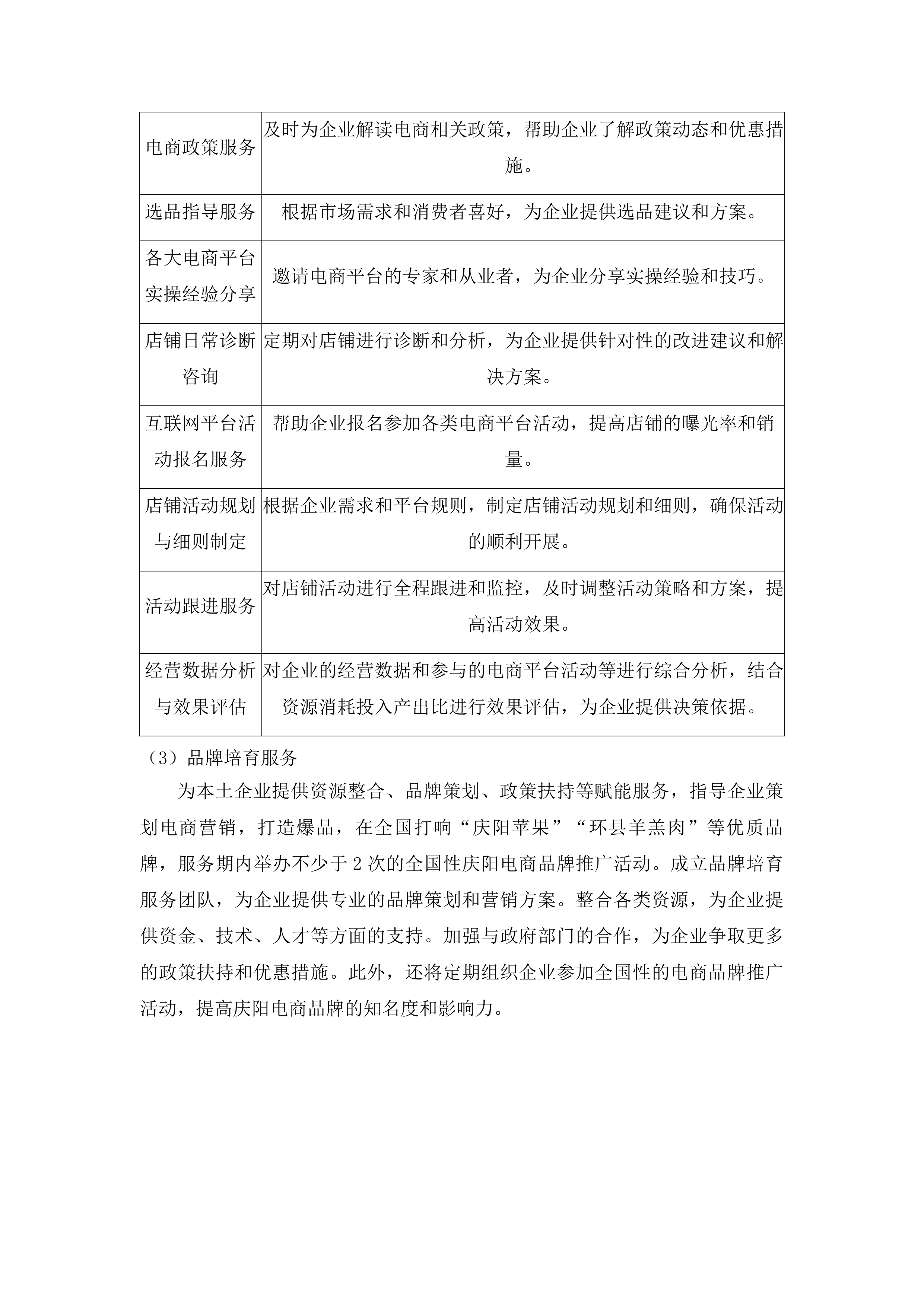 庆阳市电商产业孵化园运营管理项目投标方案.docx 第10页