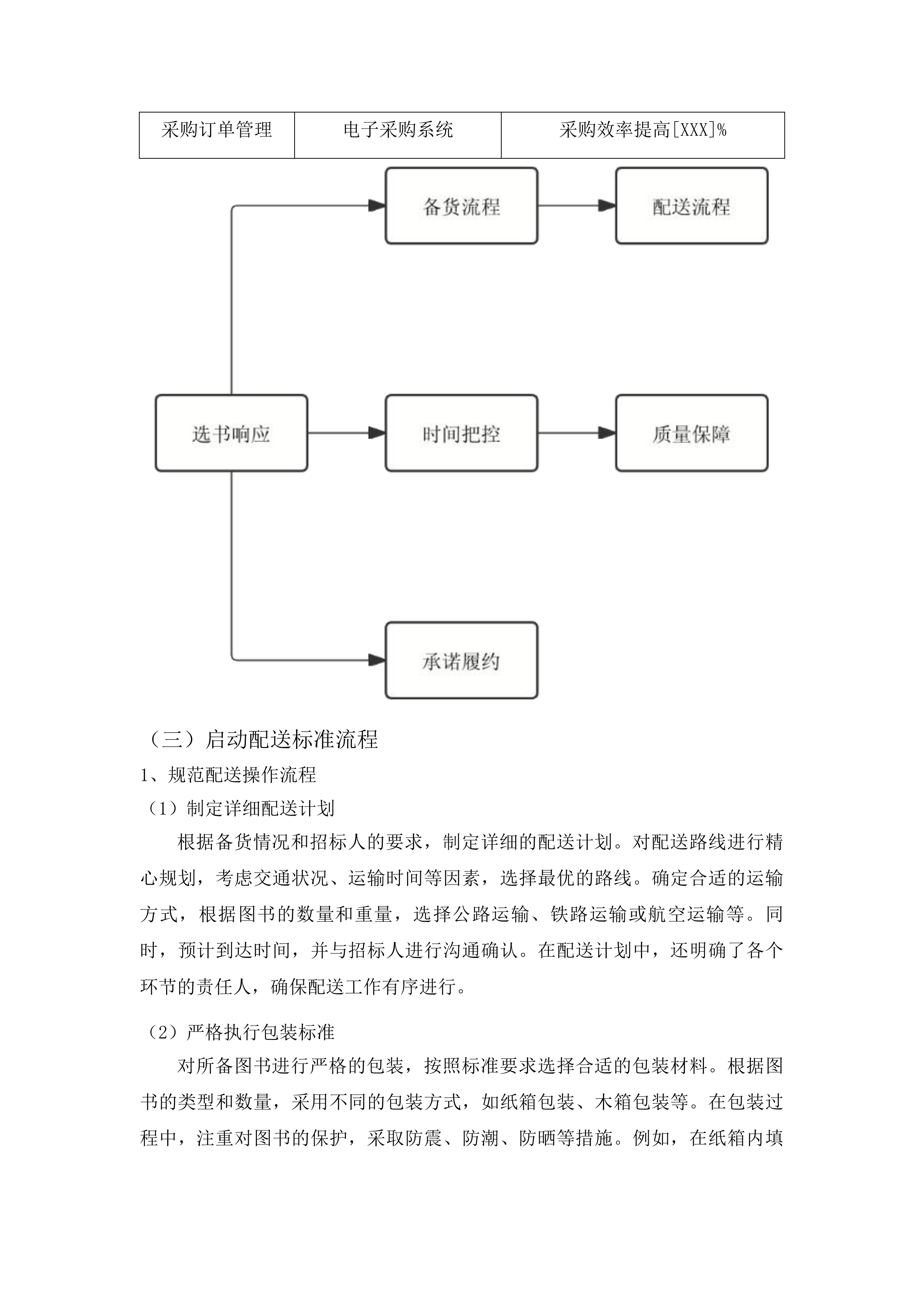 山东科技大学图书采购项目投标方案.docx 第13页