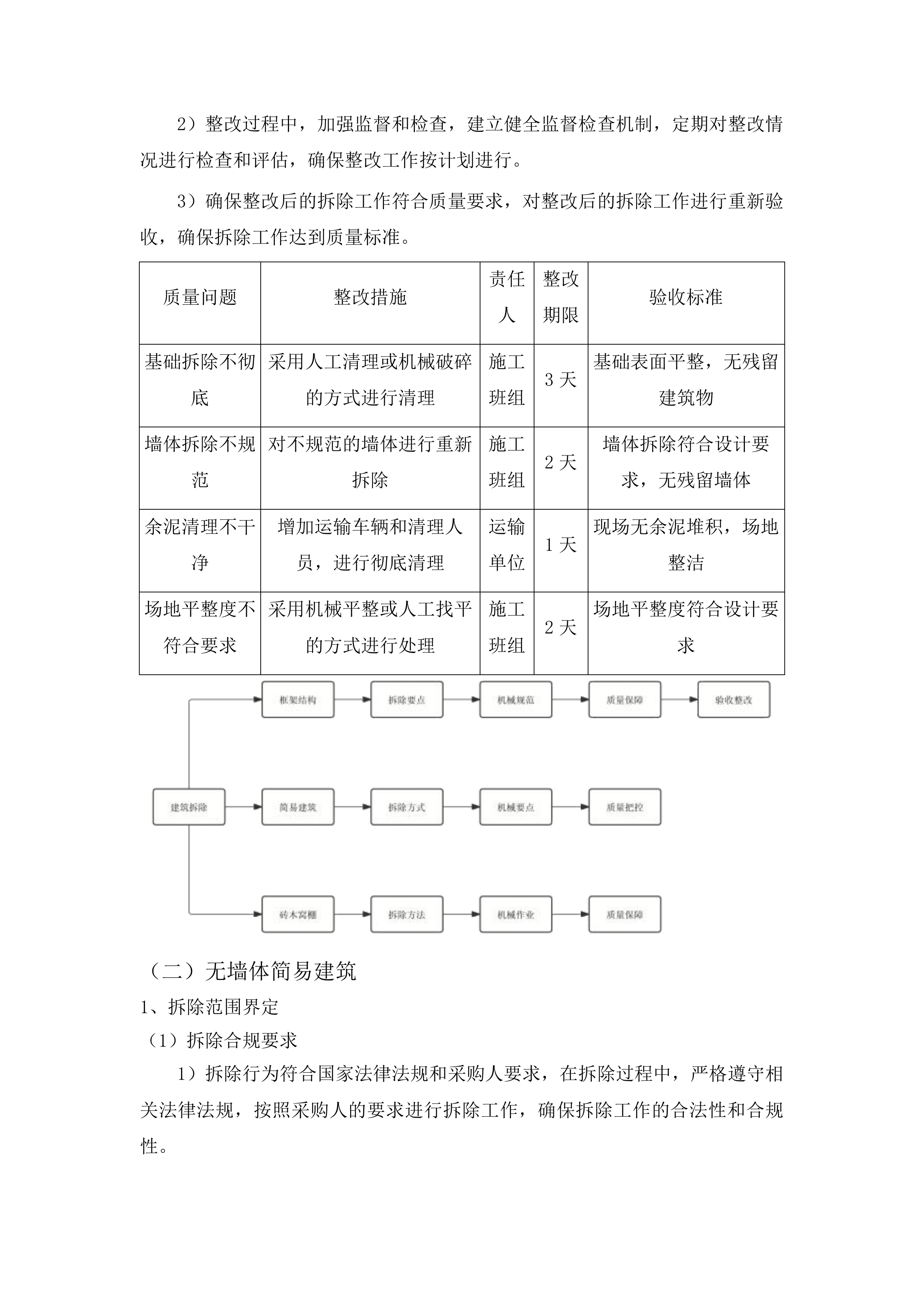 四会市违章建筑拆除服务项目投标方案.docx 第9页