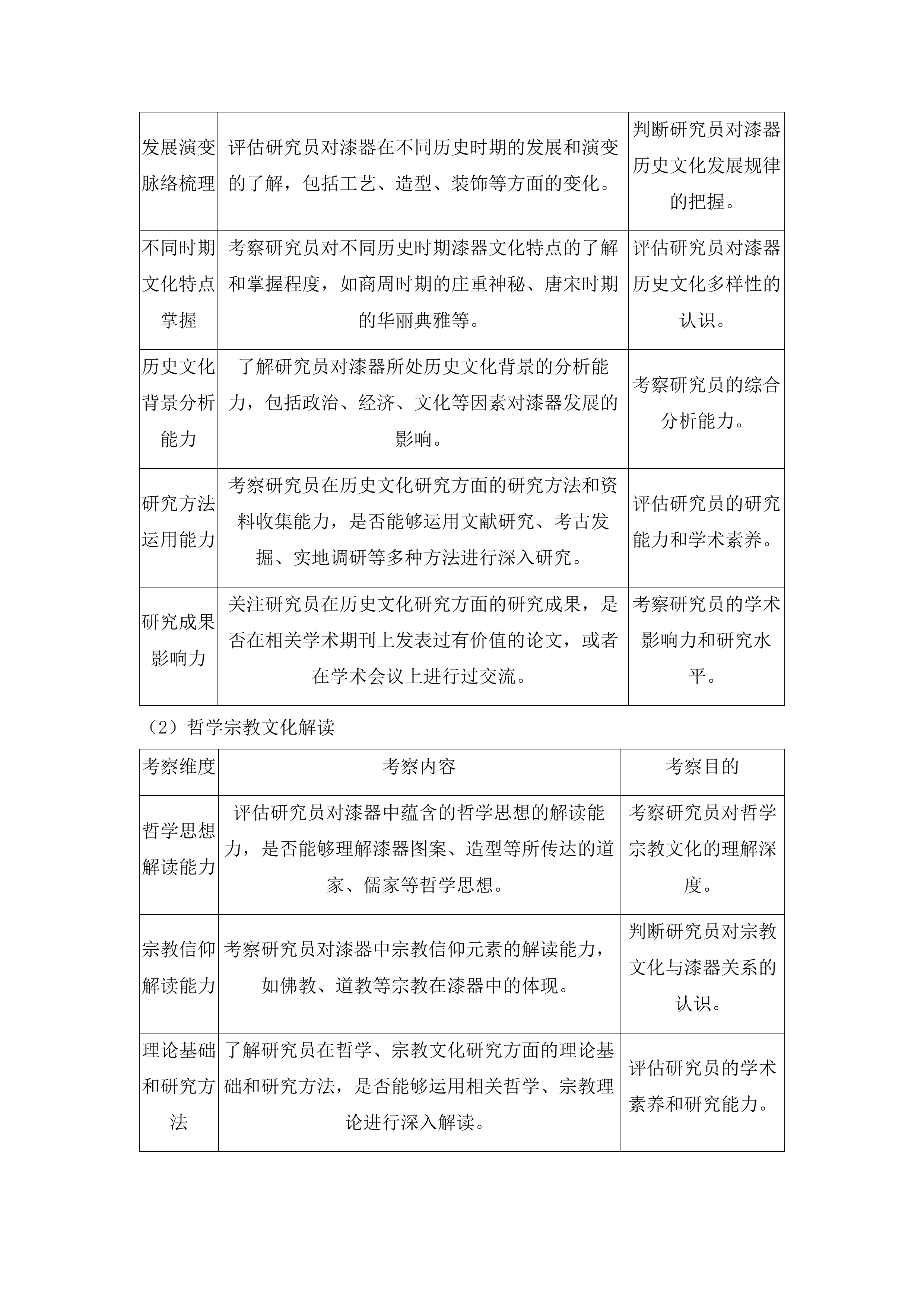 千年大漆绽华彩湖南漆器文物研究、创意产品开发与大漆文化推广项目投标方案.docx 第15页