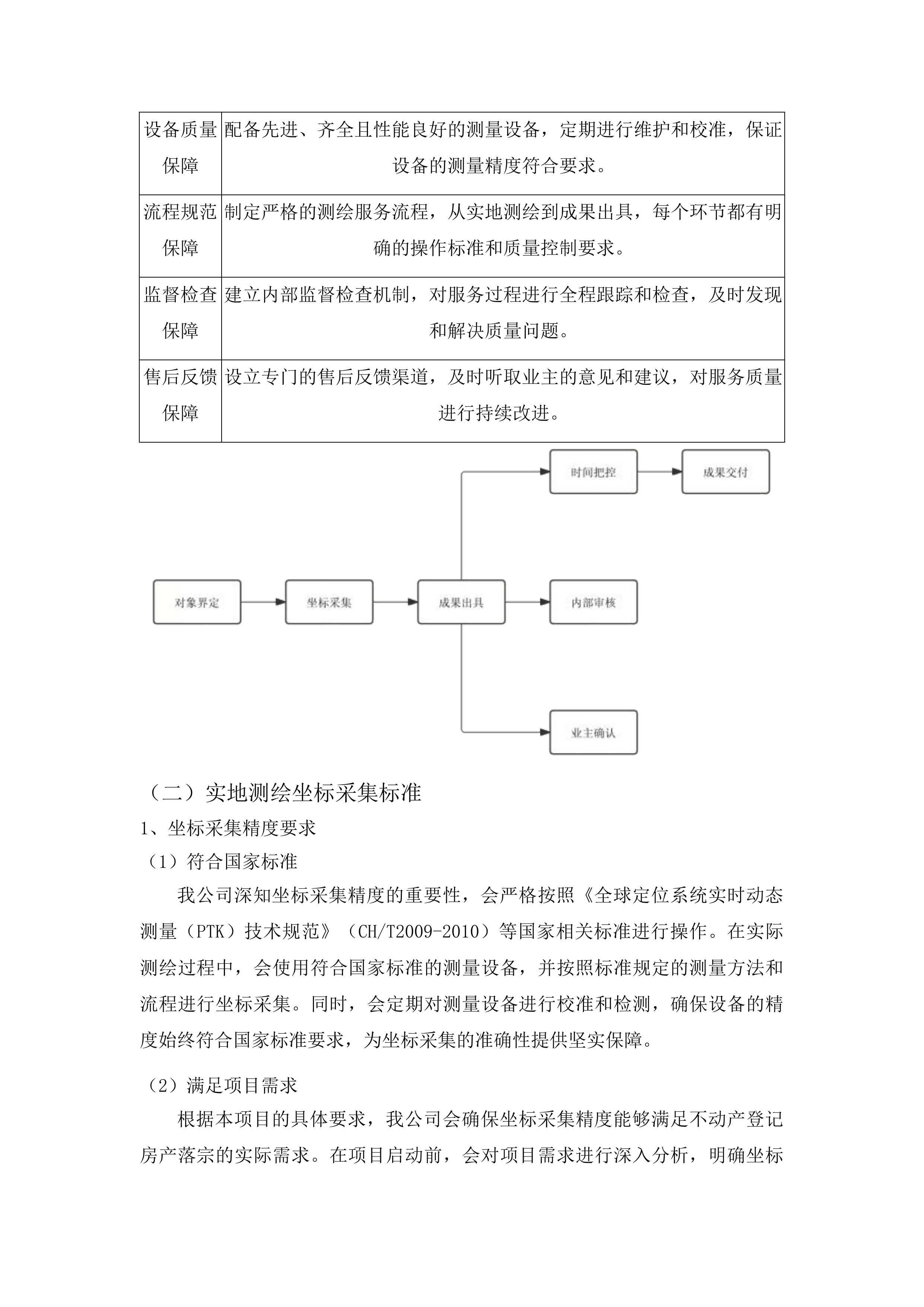 区不动产测绘成果补充调查工作项目投标方案.docx 第10页