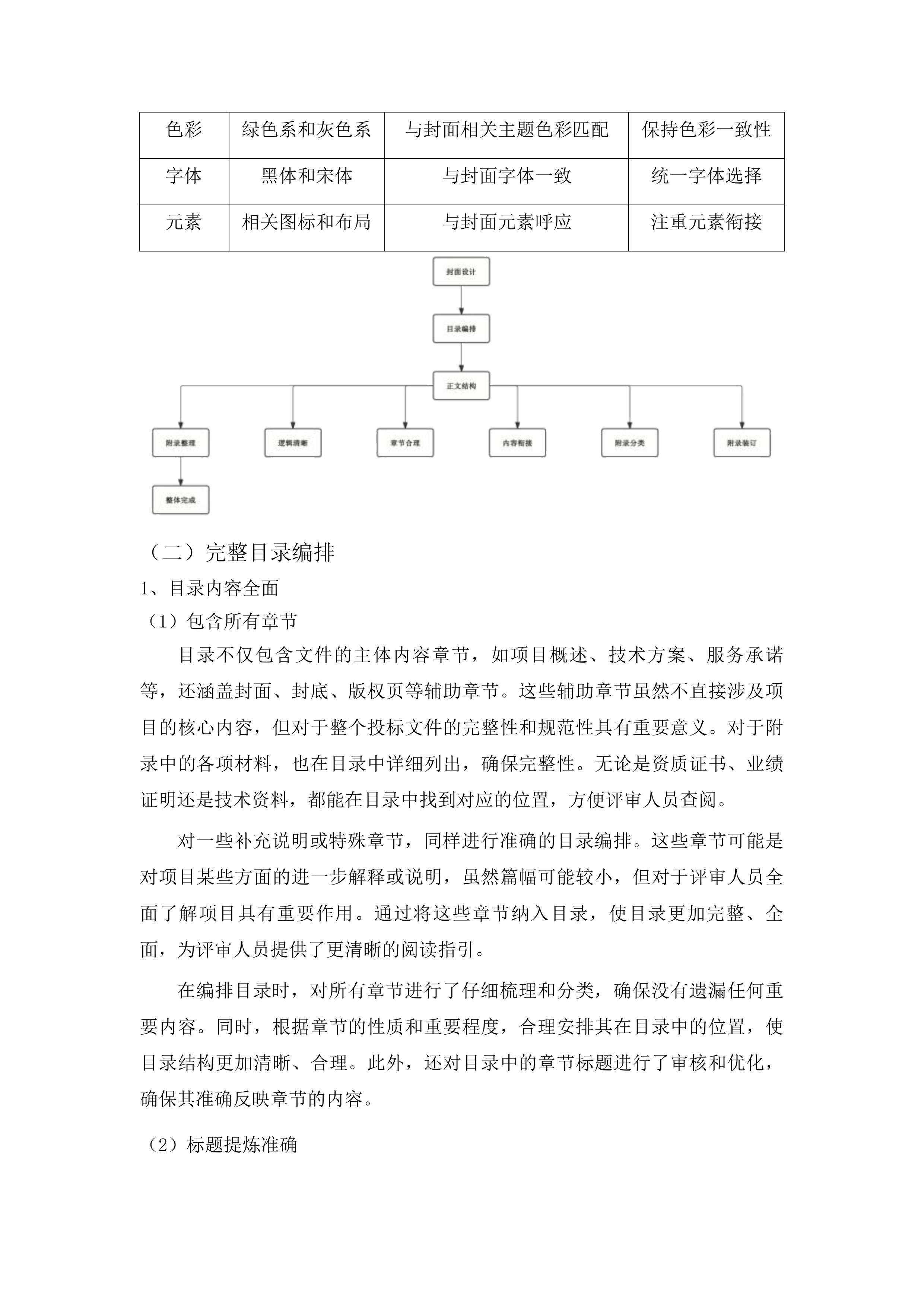 绿色高产高效项目投标方案.docx 第11页