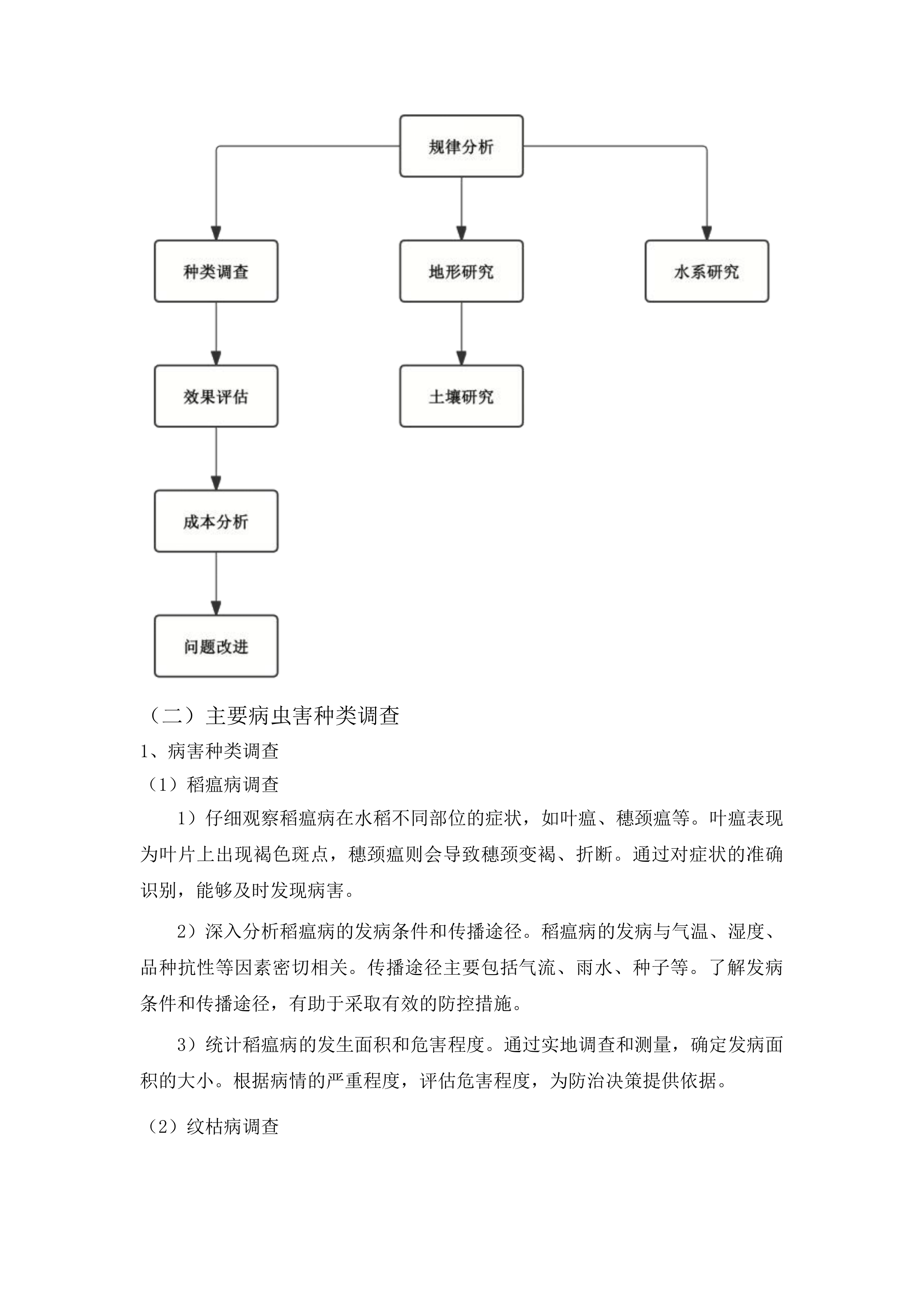 舒兰市农业技术推广中心关于水稻病虫害飞防作业试验试点项目投标方案.docx 第15页