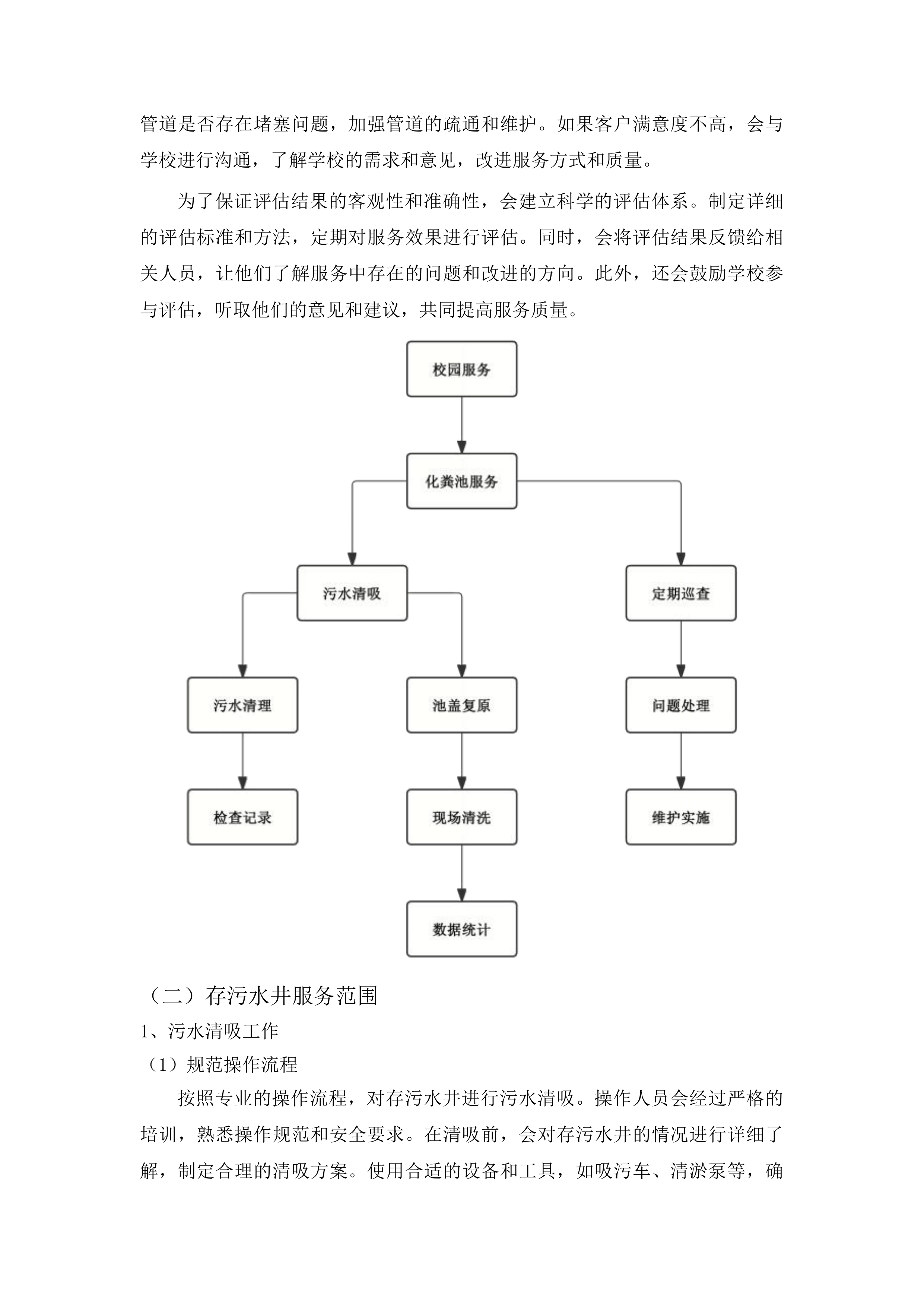 长春净月潭实验小学污水抽运服务投标方案.docx 第12页