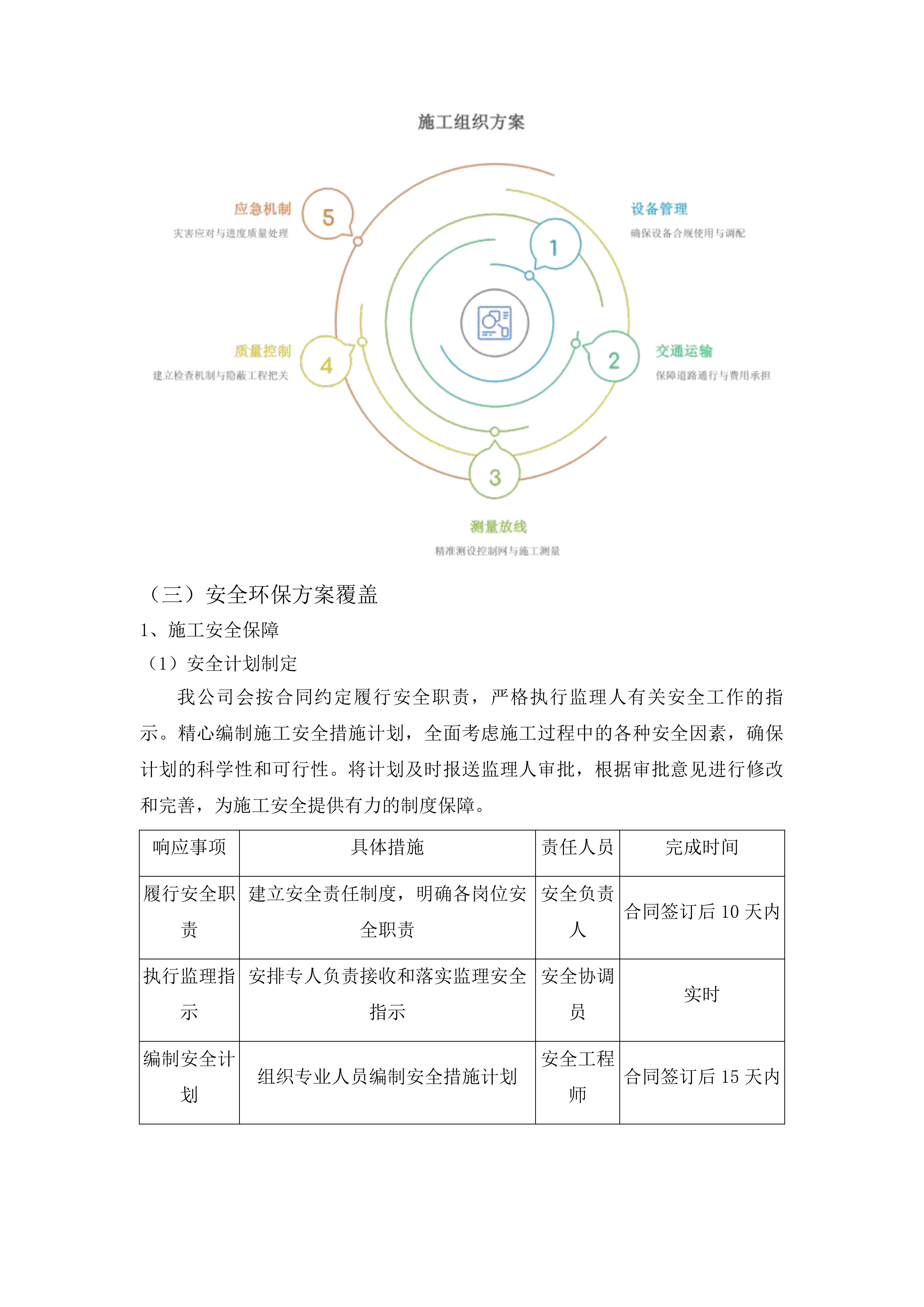 青石镇下套村水毁修复项目投标方案.docx 第14页