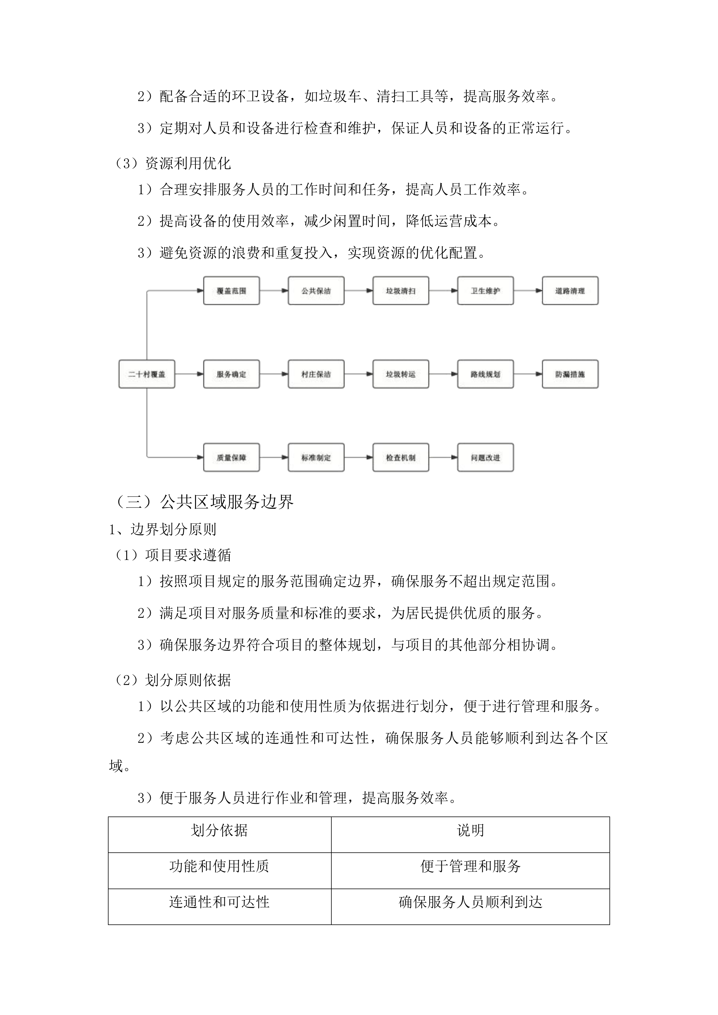 三源浦朝鲜族镇垃圾清运购买服务项目投标方案.docx 第11页