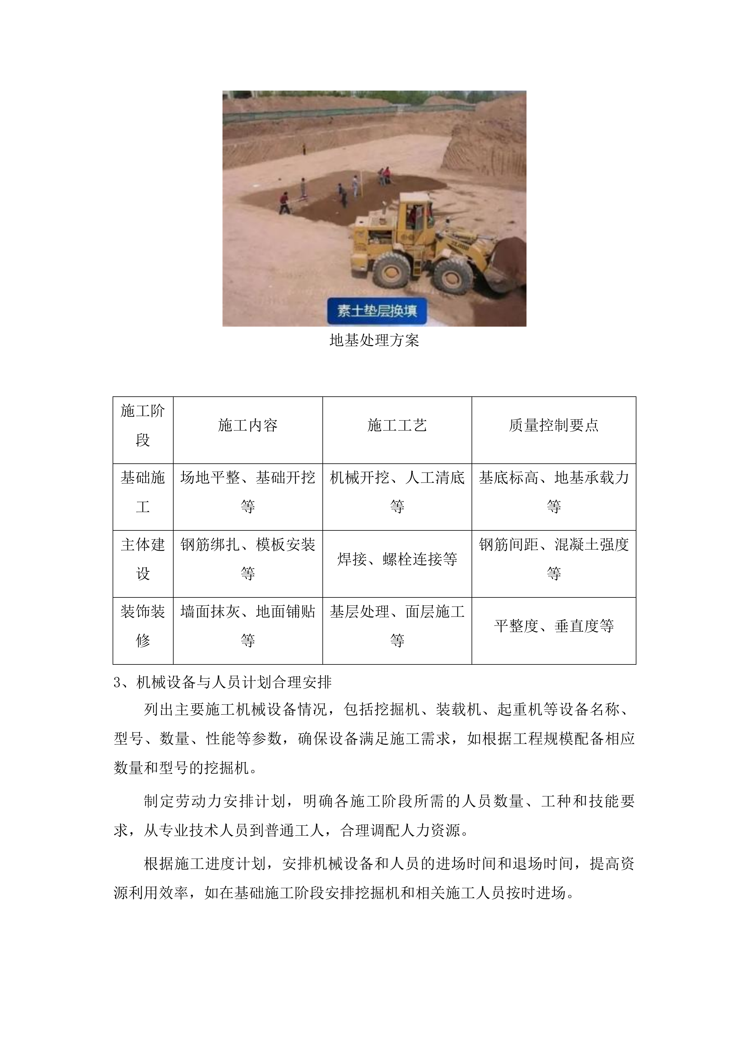 三道治超站场区硬化改造工程投标方案.docx 第12页