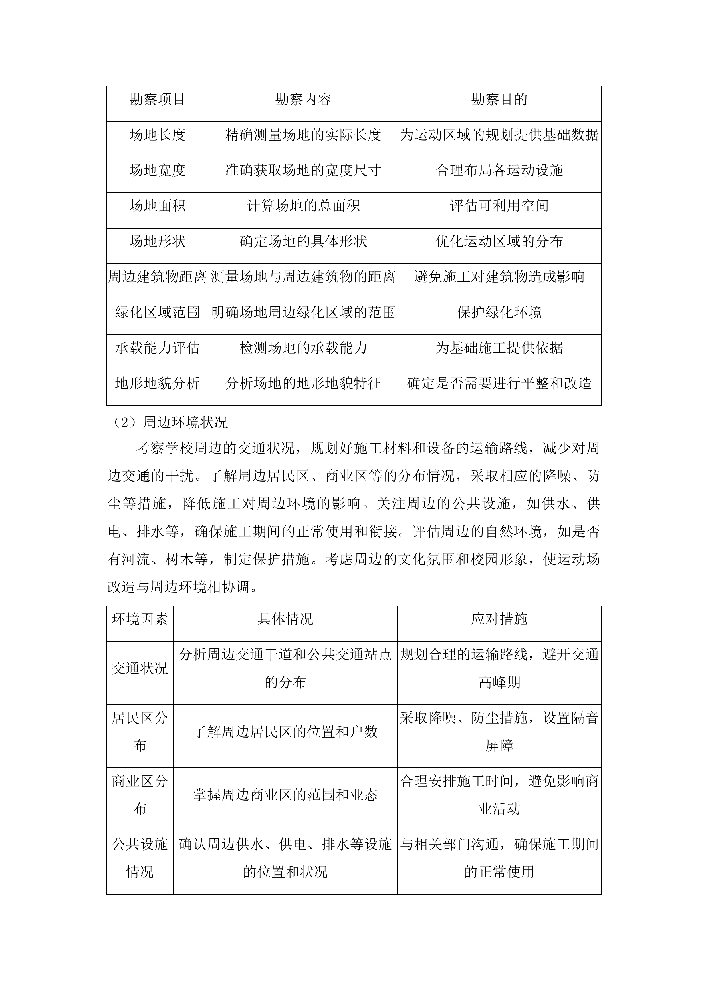 东丰县教师进修学校附属小学运动场改造项目投标方案.docx 第13页