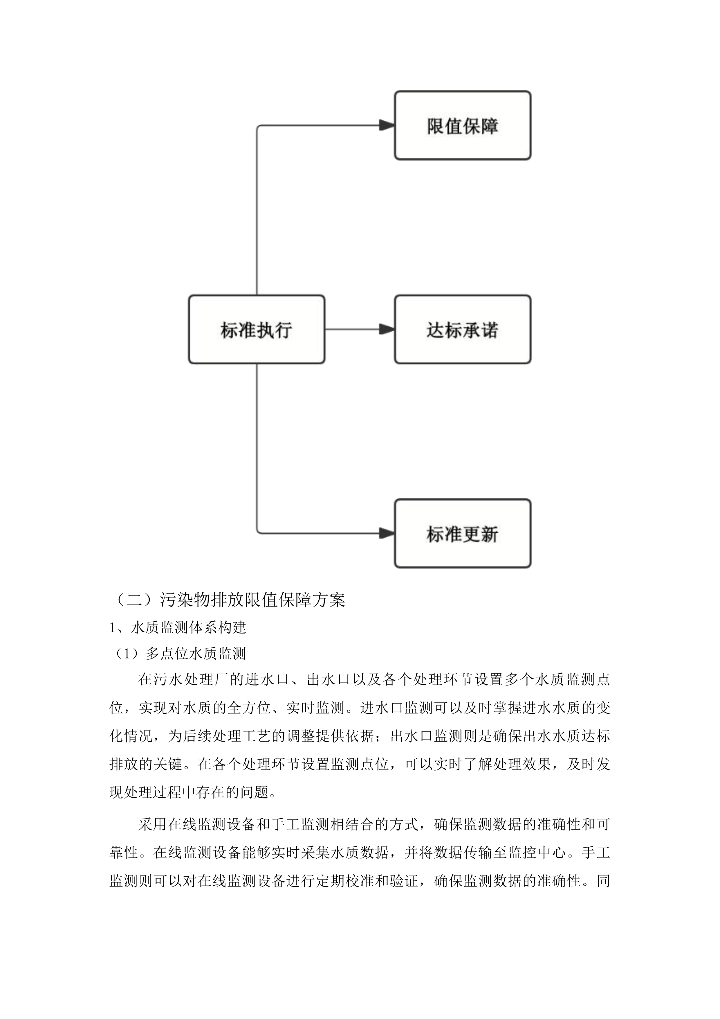 东丰县横道河镇白云新城污水处理厂工程特许经营项目投标方案.docx 第11页