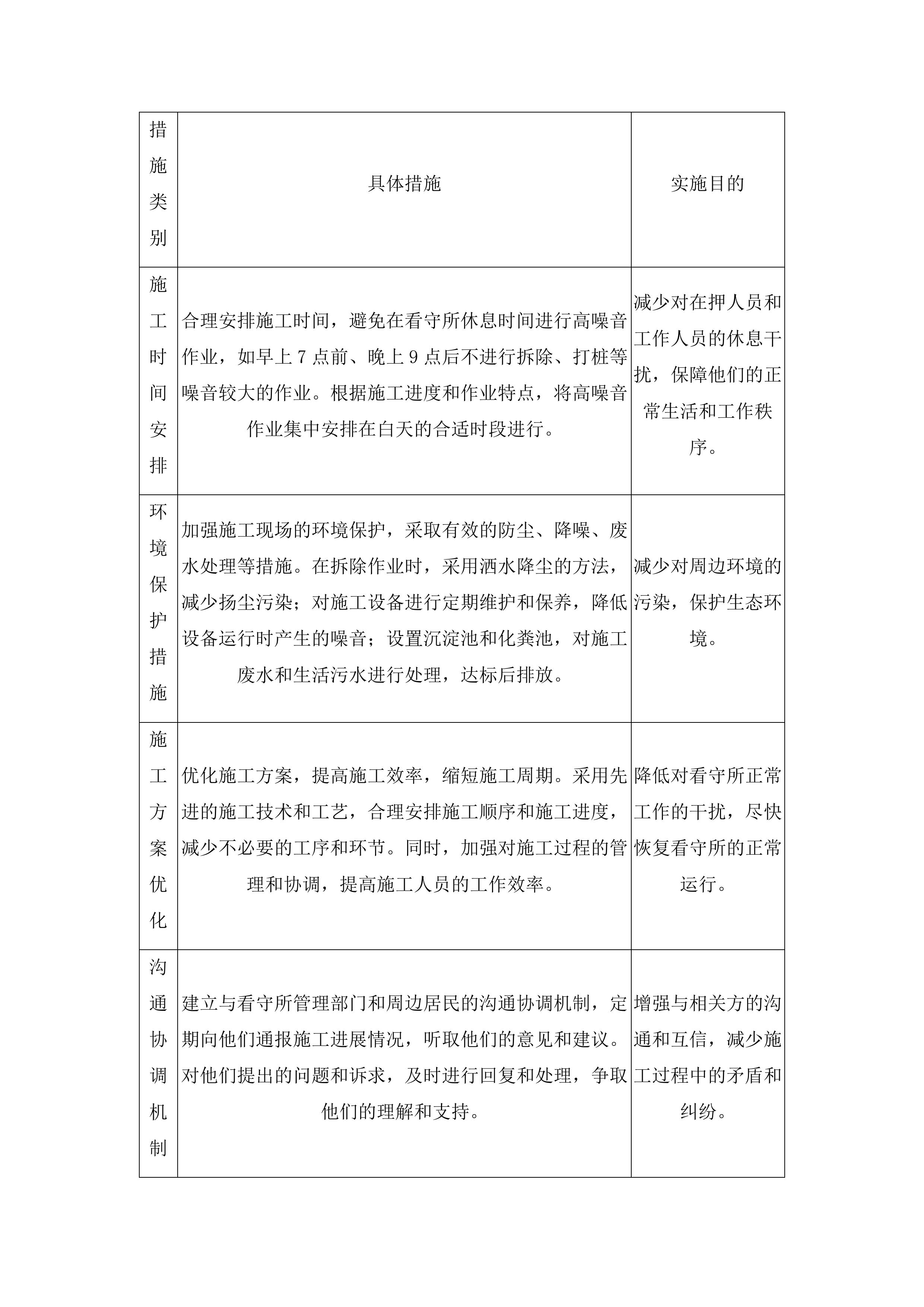 东丰县看守所围墙翻修改造项目投标方案.docx 第12页