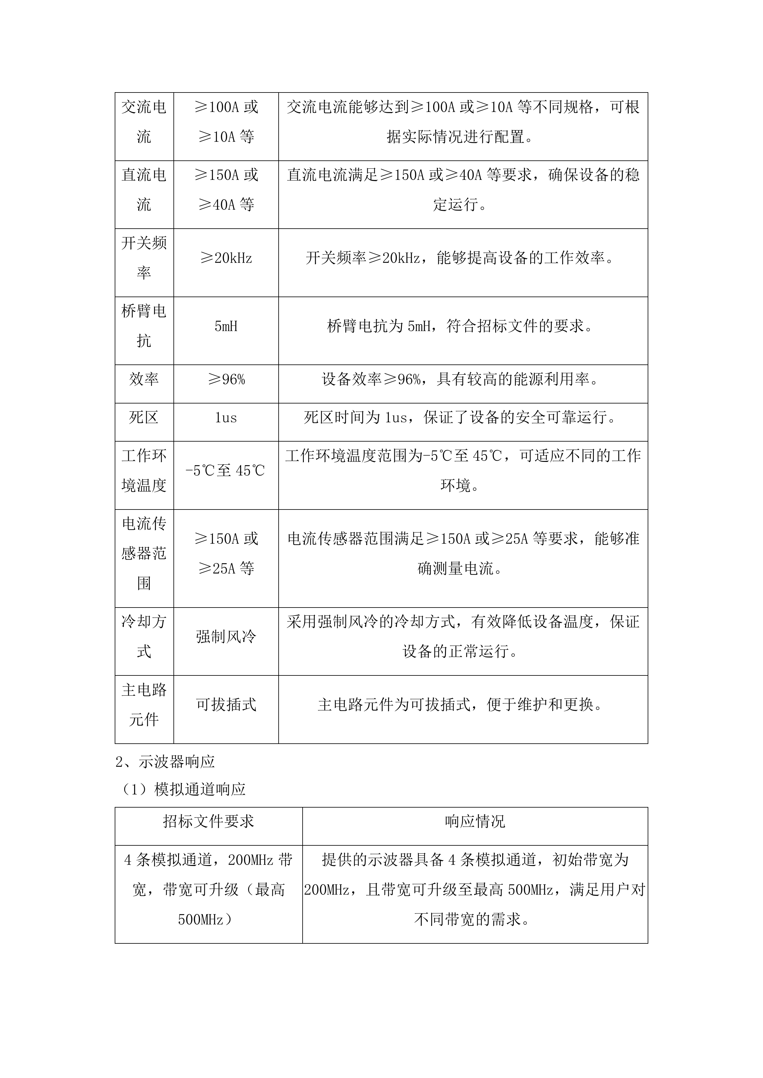 东北电力大学电氢耦合半实物仿真与测试平台项目投标方案.docx 第8页